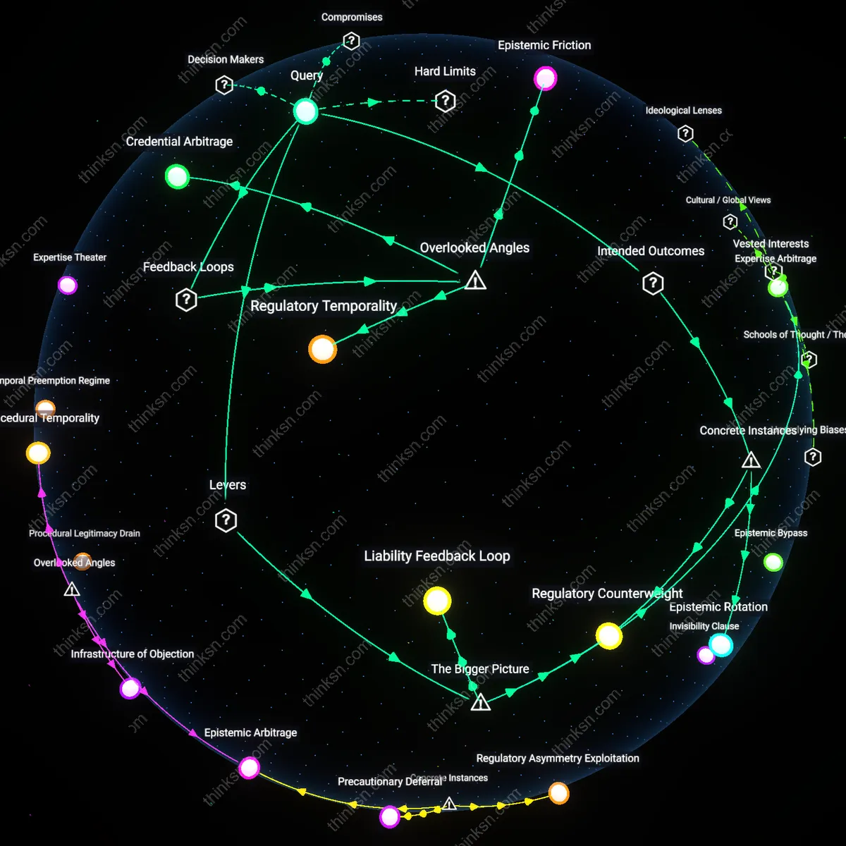 Analysis: Explore the complex web of entities influencing healthcare standards — unpack hidden assumptions and trace causal links interactively.