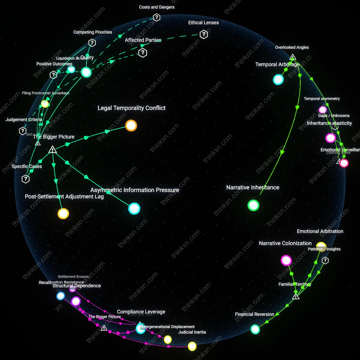 Analysis: Explore the quick divorce vs long-term financial risk in uncontested property splits — unpack causal links and hidden assumptions interactively.