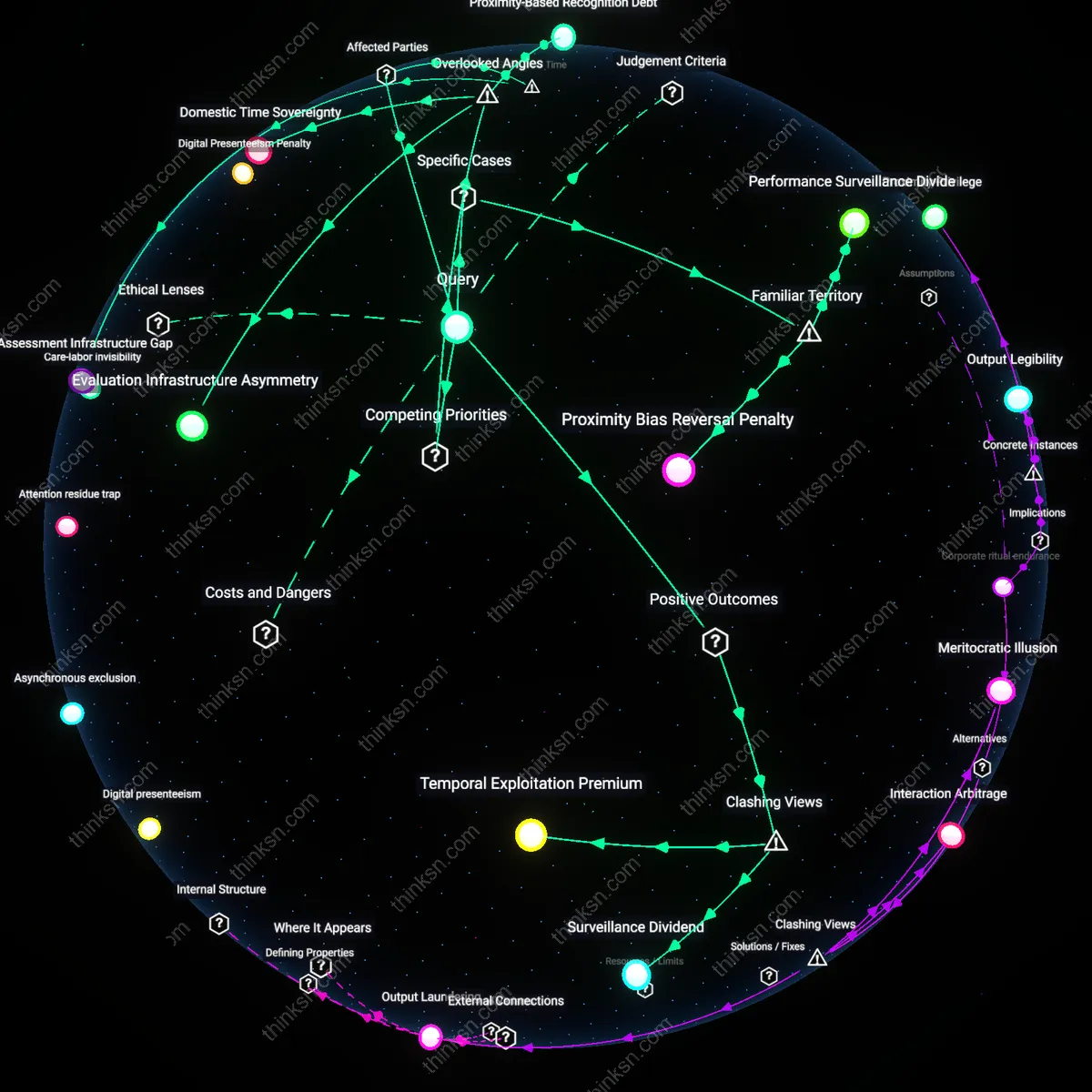 Analysis: Explore how remote work affects productivity and reveals performance biases — map the causal links and unpack hidden assumptions interactively.