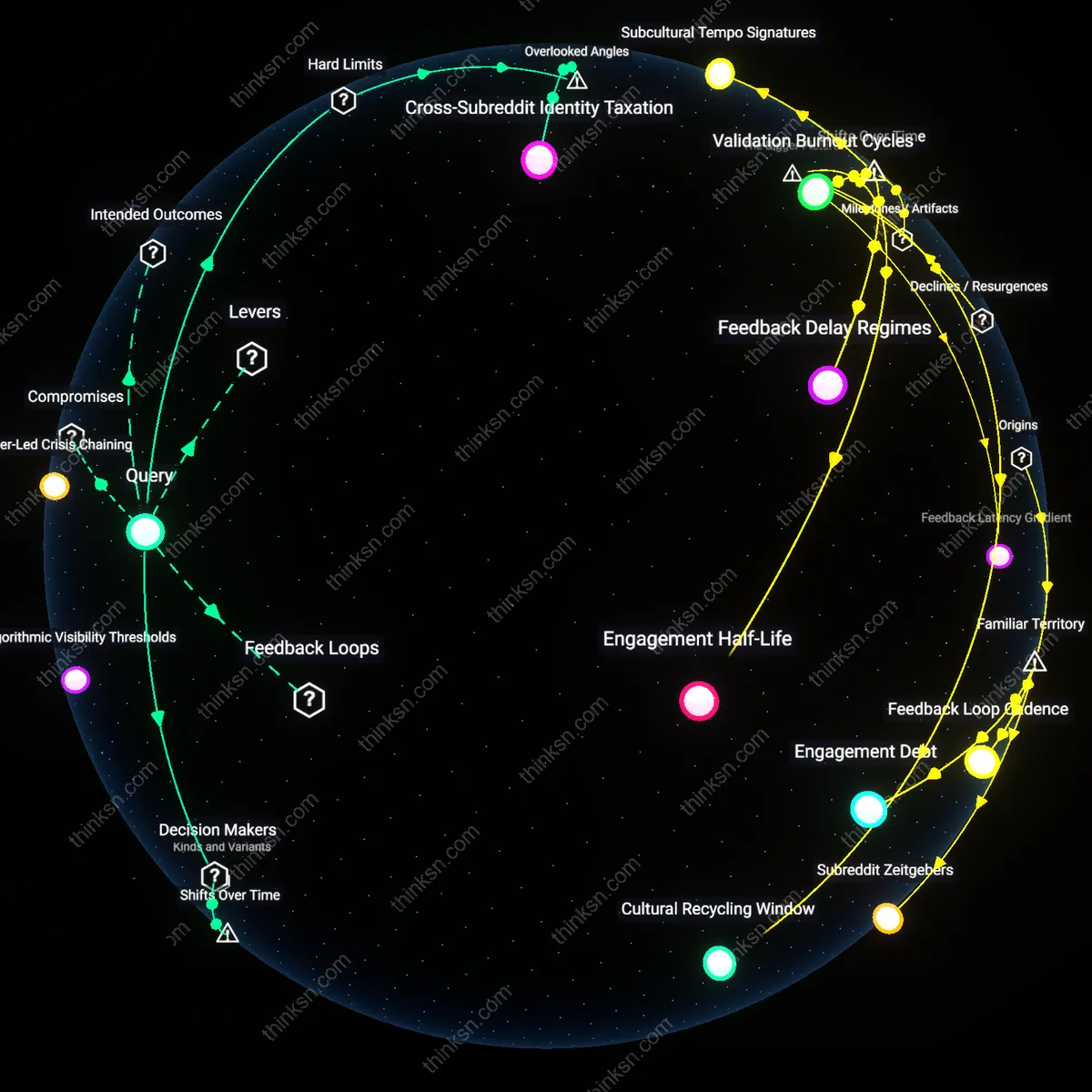 Analysis: Explore the complex web of Reddits impact on mental health — trace causal links and unpack hidden assumptions in the debate over therapy vs toxic threads.