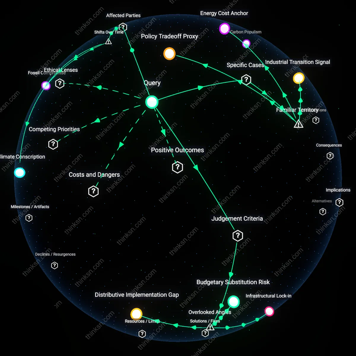 Interactive semantic network: How should a voter weigh the climate record of a candidate against their stance on economic policies that affect low‑income communities?