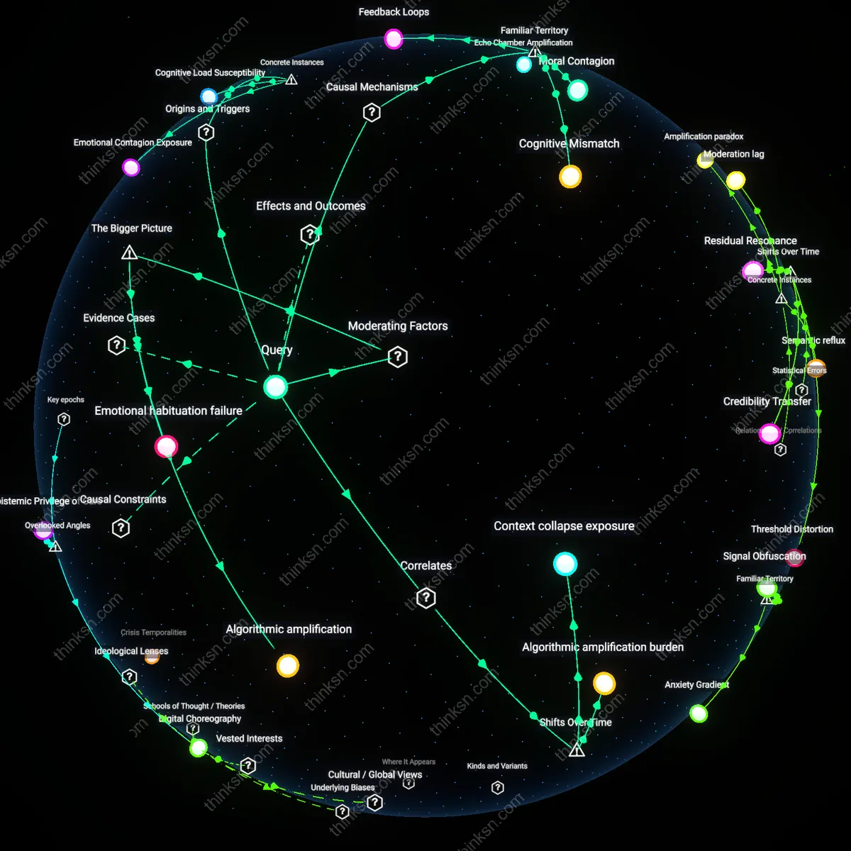Analysis: Explore the causal links and hidden assumptions behind Facebooks impact on anxiety or personal vulnerability — map your emotional responses interactively.