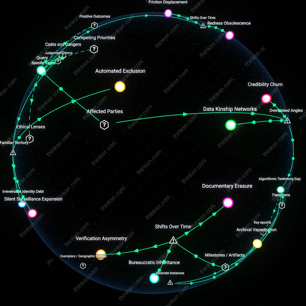 Analysis: Explore the pros and cons of biometric finance — unpack privacy risks and benefits, trace reasoning chains interactively.