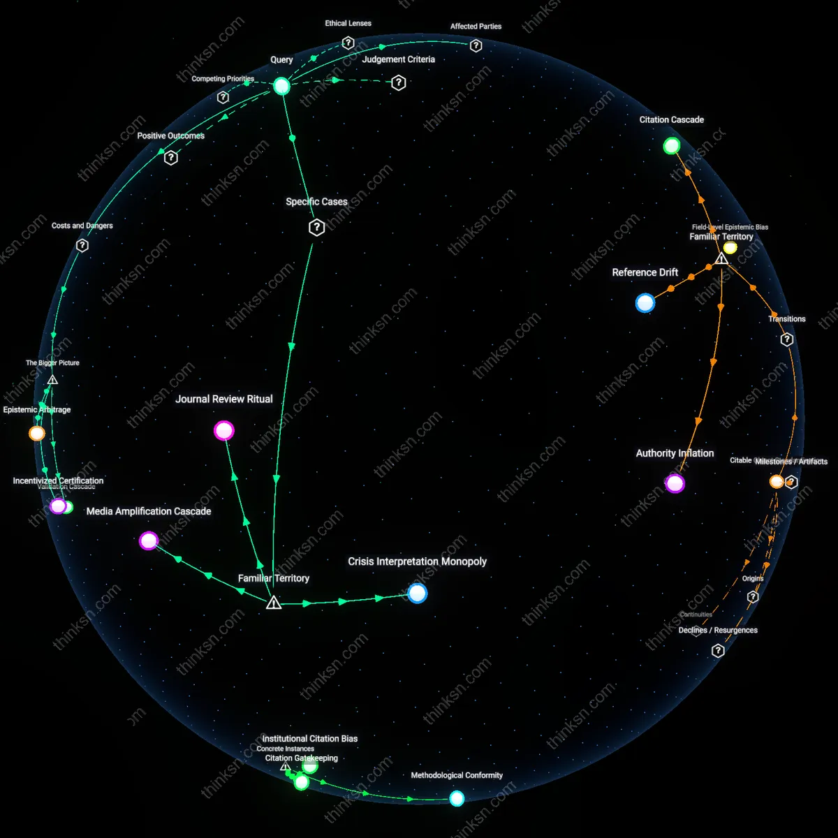 Analysis: Explore the complex web of factors behind who truly suffers when science falls short — trace causal links and unpack hidden assumptions interactively.