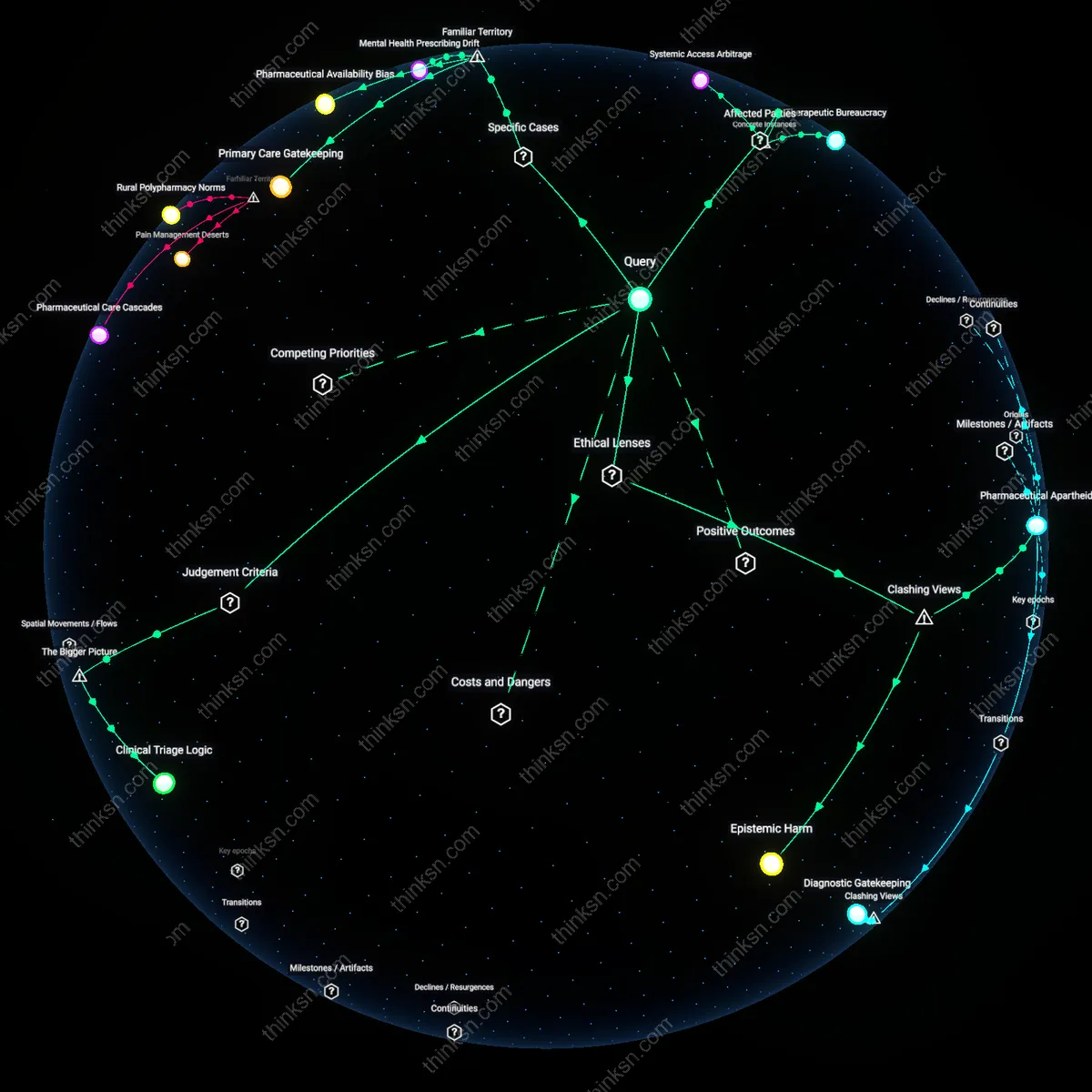 Analysis: Explore the complex trade-offs between medicating mind or body for chronic pain and anxiety — unpack causal links and hidden assumptions interactively.