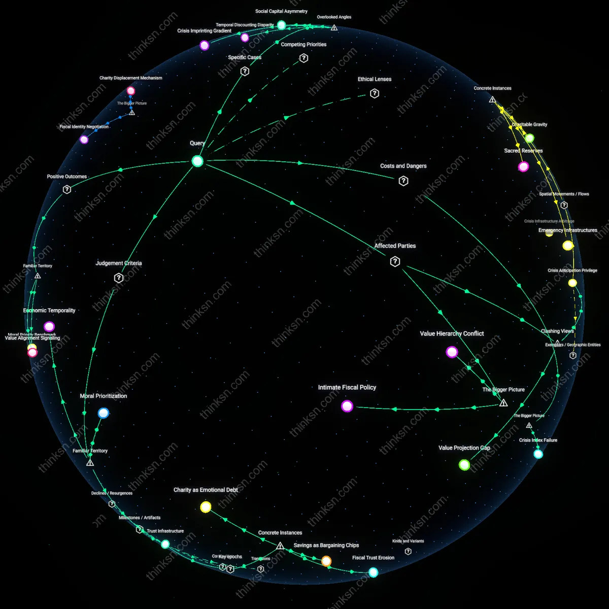 Analysis: Explore how prioritizing charity reveals hidden values in couples finances — trace reasoning chains and unpack assumptions interactively.