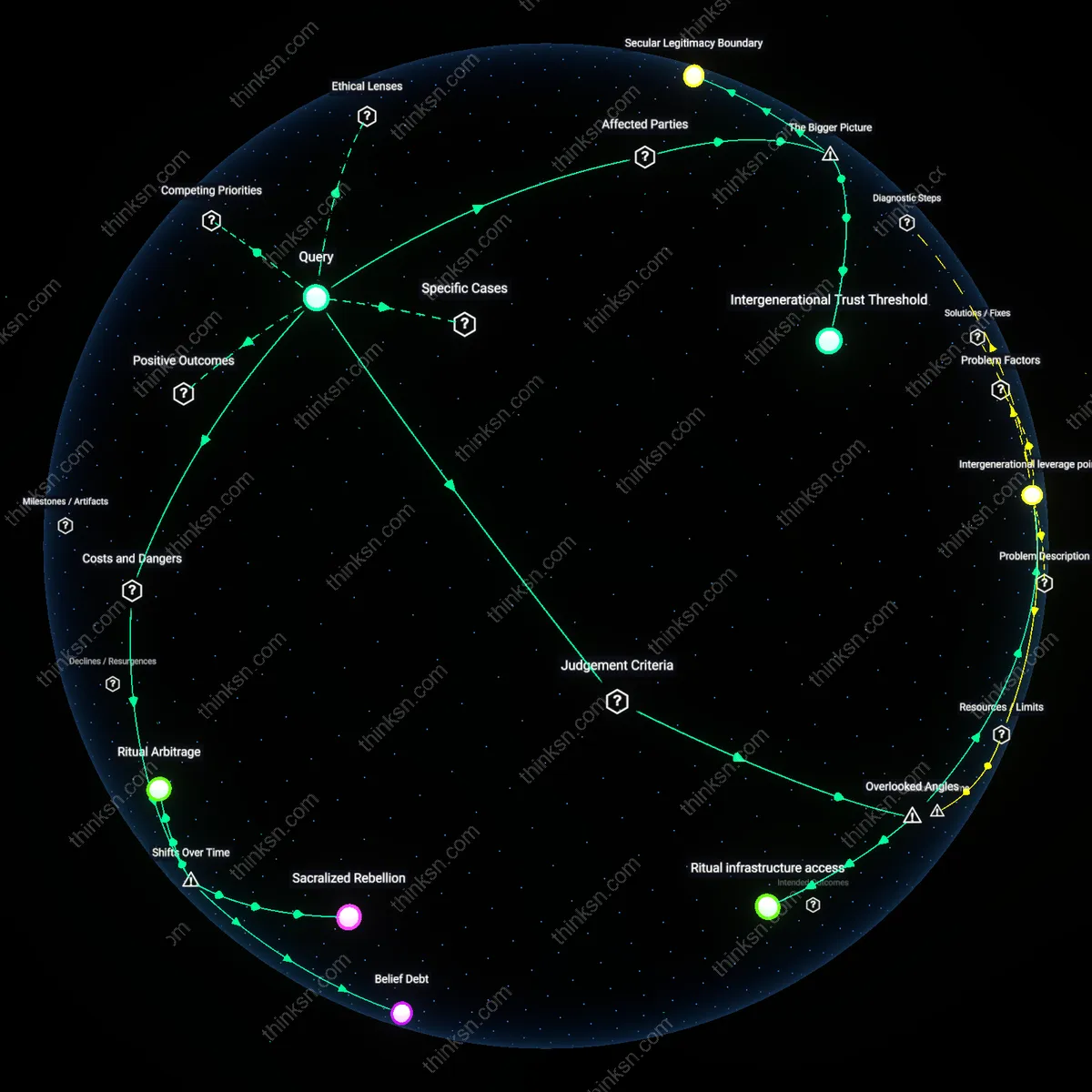 Analysis: Explore the complex reasoning behind parents views on teenage cultural exploration — map and unpack intersecting beliefs and implications interactively.