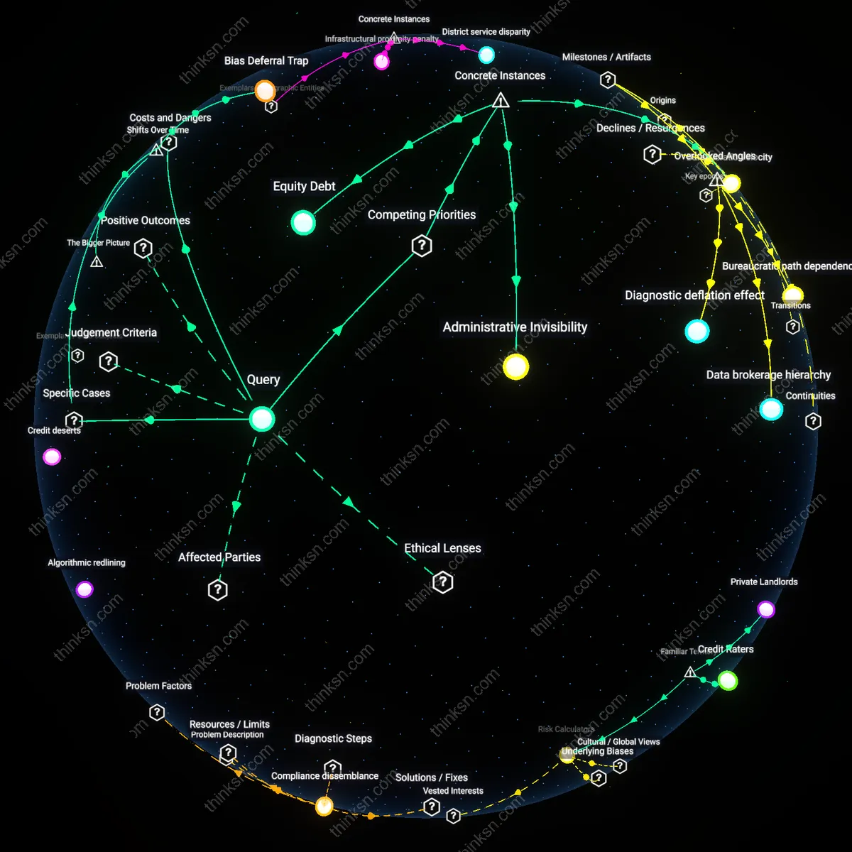 Analysis: Explore how AI efficiency in housing impacts marginalized groups — unpack biases and trace causal links through interactive 3D reasoning.