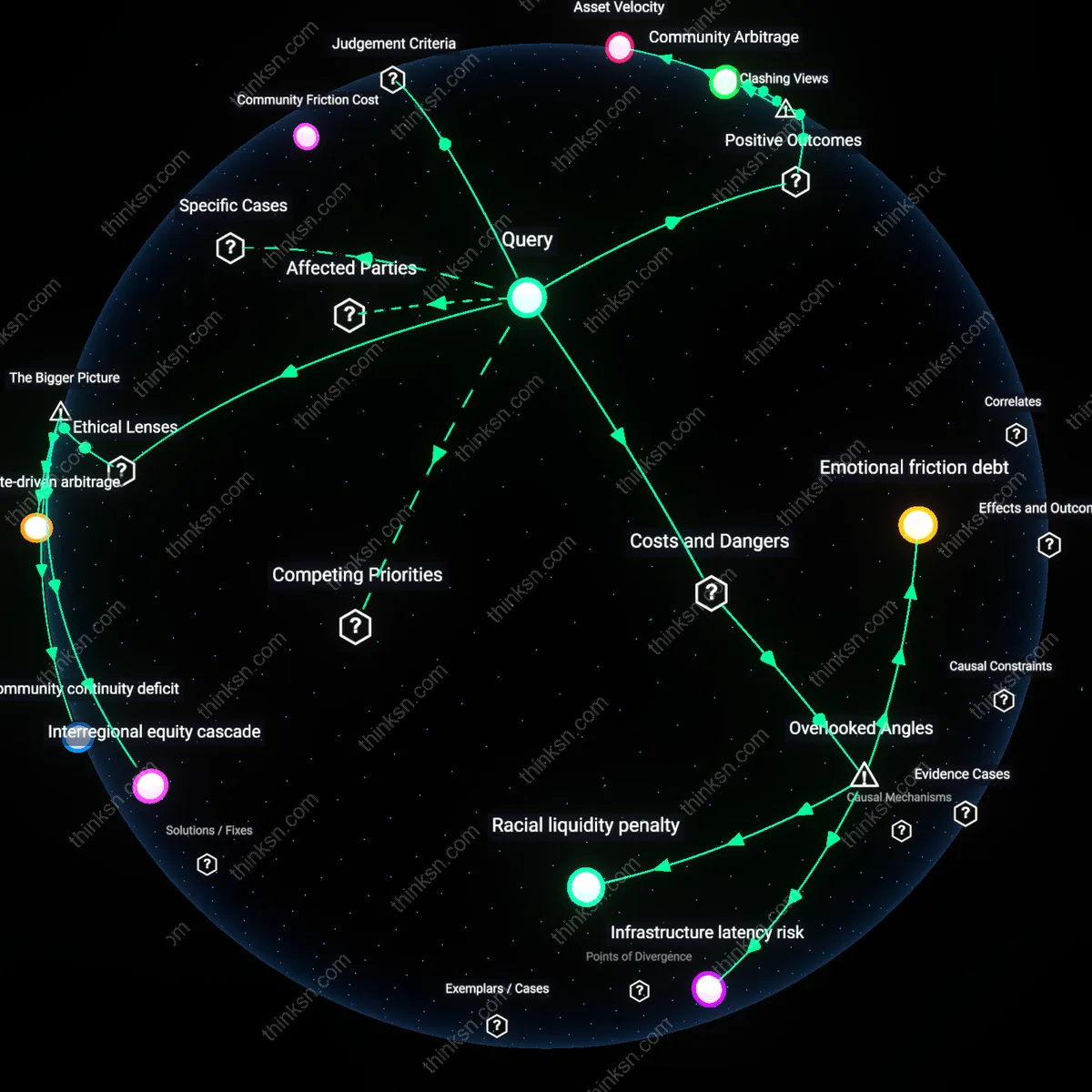 Analysis: Explore the causal links between equity and community in selling a stable home for sun belt growth — unpack hidden assumptions interactively.