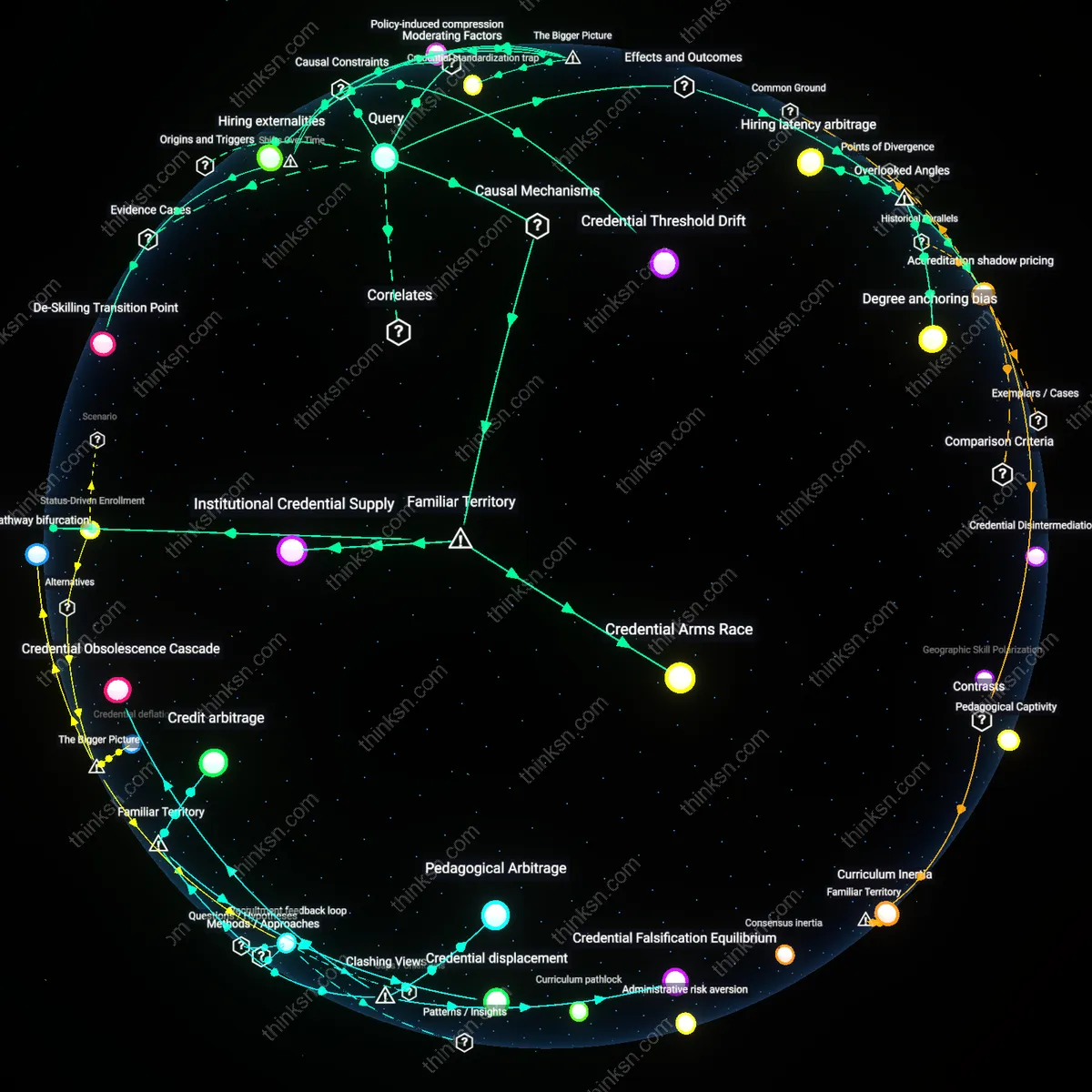 Analysis: Explore the complex web linking degrees to status symbols and employer demands — unpack the drivers of credential inflation through interactive analysis.