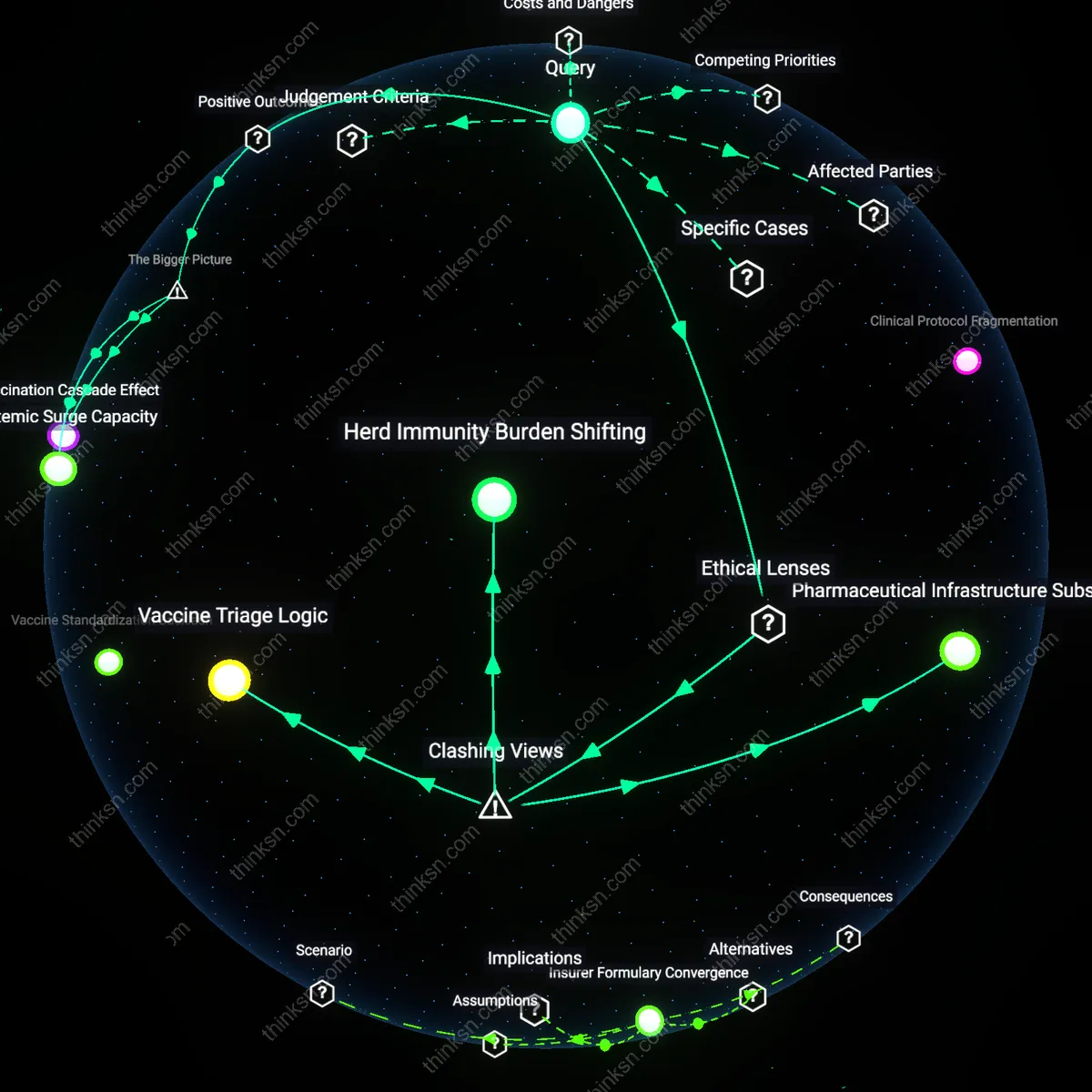 Interactive semantic network: Why might the CDC’s recommendation for annual flu vaccination in healthy adults be more about public health logistics than individual preventive benefit?