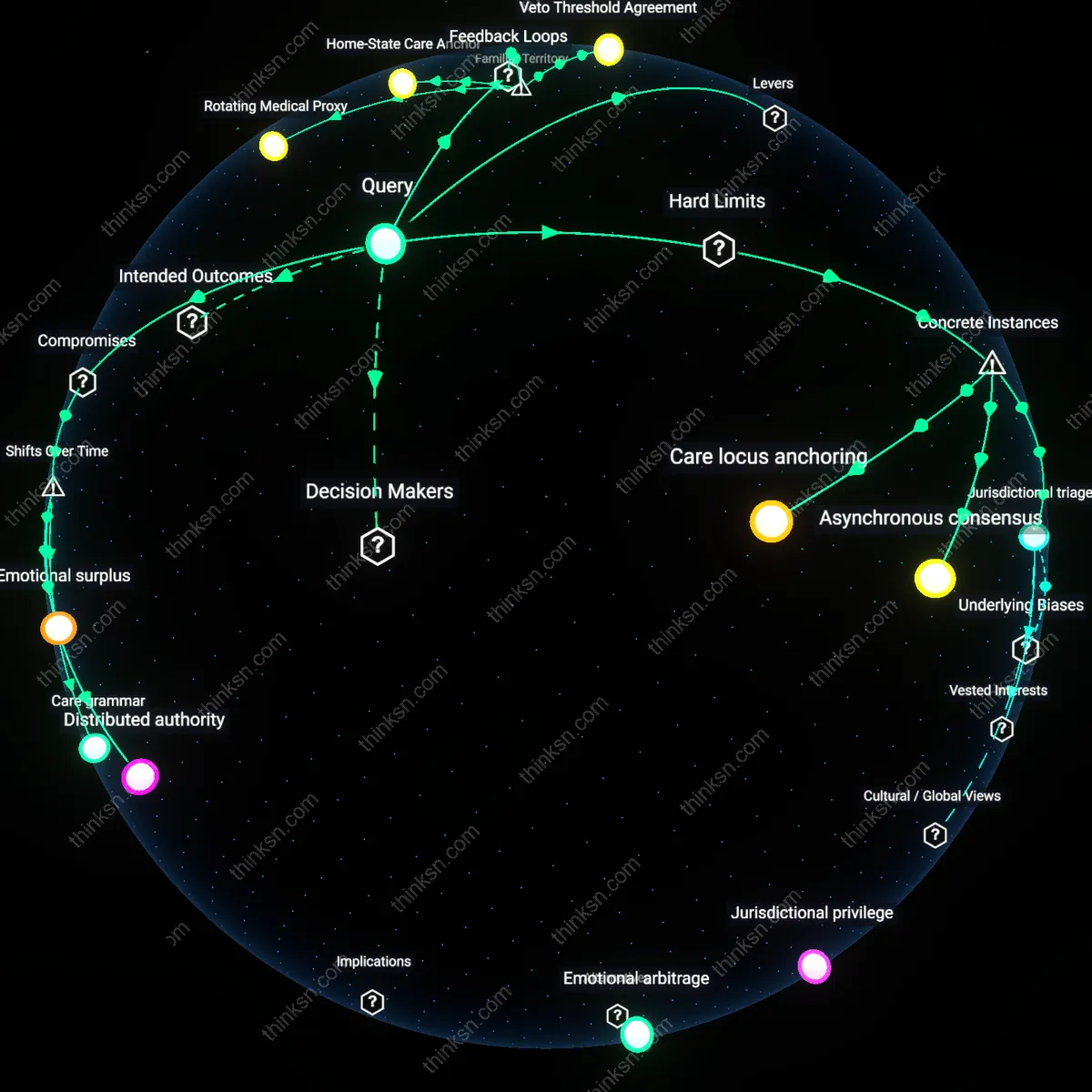 Analysis: Explore the complexities of shared end-of-life care decisions among siblings in different states — unpack assumptions and trace causal links interactively.