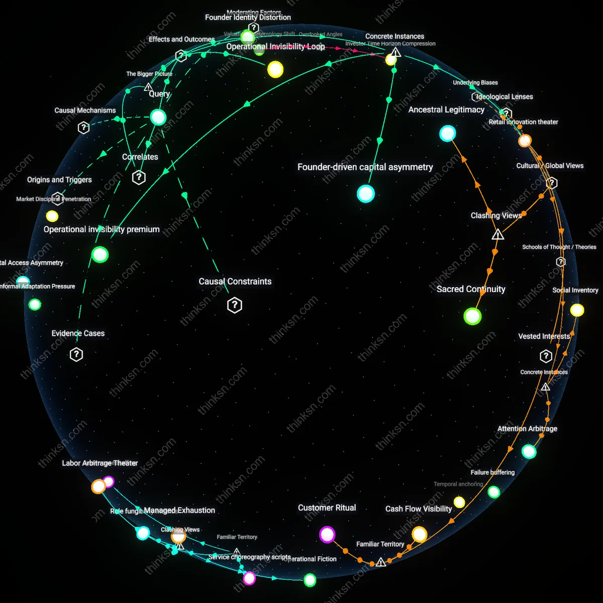 Analysis: Explore how disruptive founders navigate essential retail operations — trace their focus and potential oversights through interactive 3D reasoning maps.
