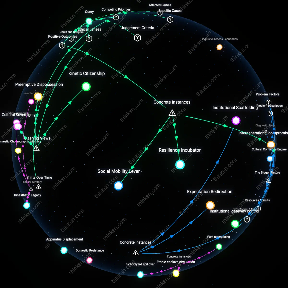 Analysis: Explore the reasoning behind enrolling toddlers in gymnastics against expert advice — trace causal links and unpack hidden assumptions interactively.