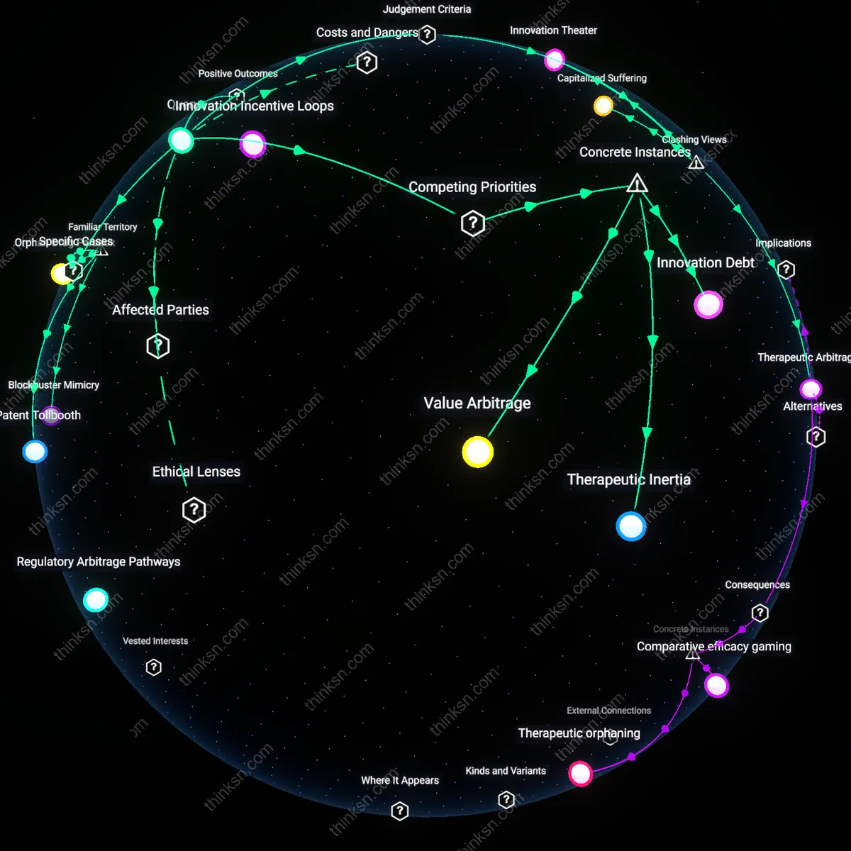 Interactive semantic network: How do you weigh the argument that high drug prices are necessary for recouping R&D costs against evidence that many drugs receive minimal incremental therapeutic benefit?