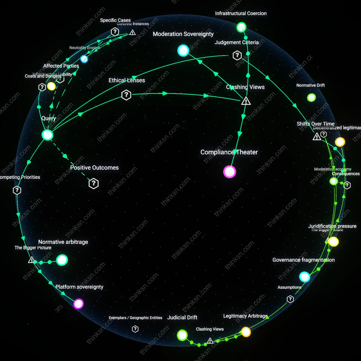 Analysis: Explore the causal links and hidden assumptions behind regulating social media speech as a public utility — map the complex reasoning chains interactively.
