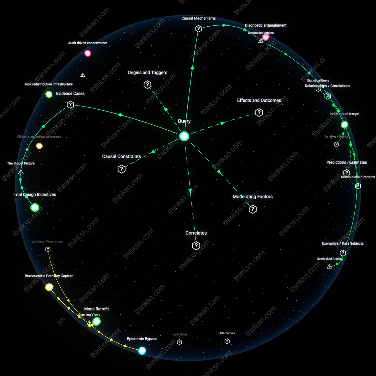 Analysis: Explore recent trials questioning surgery for early lung cancer — unpack causal links and hidden assumptions in an interactive 3D graph.