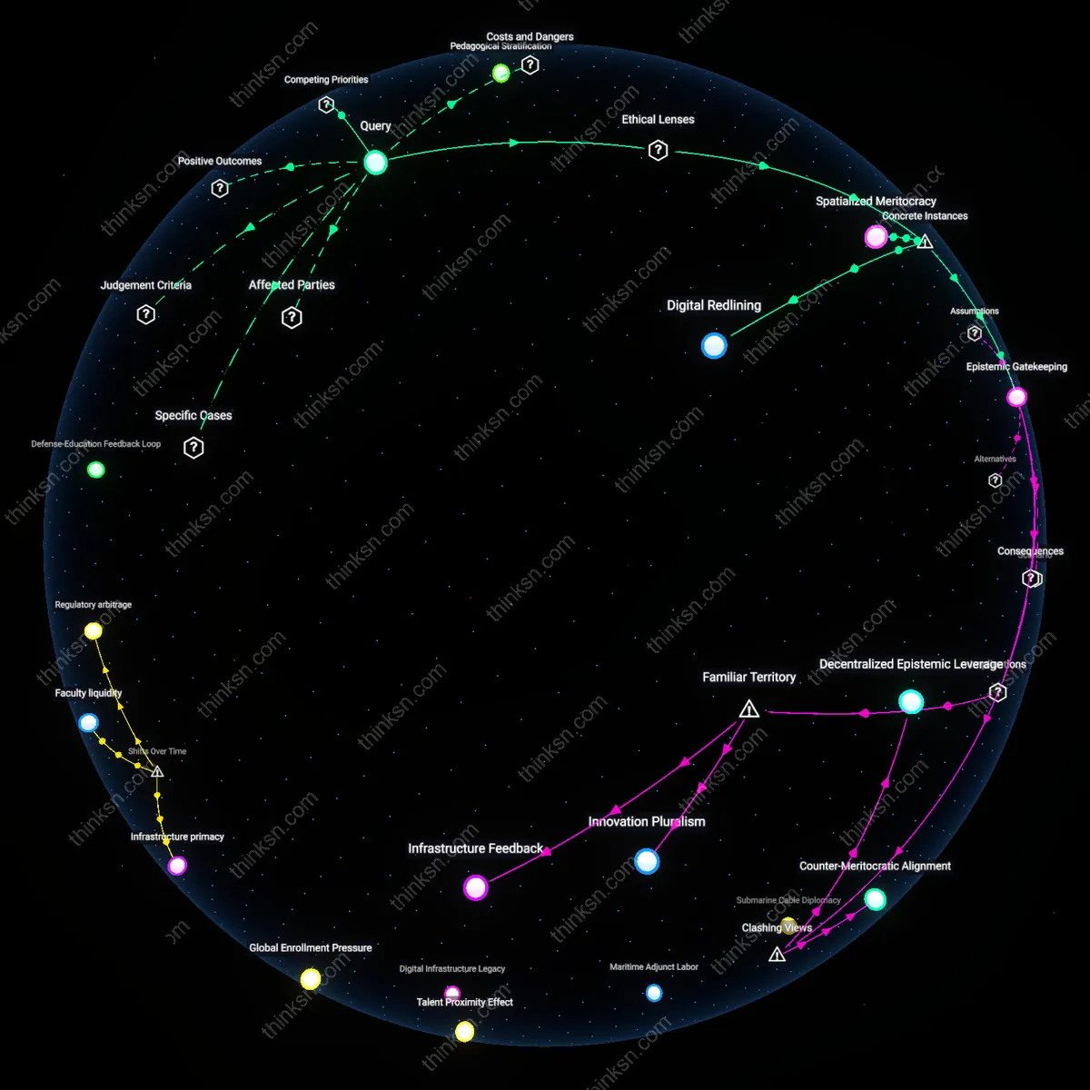 Analysis: Explore equitable access for coastal research universities through remote learning — unpack hidden assumptions and trace causal links interactively.