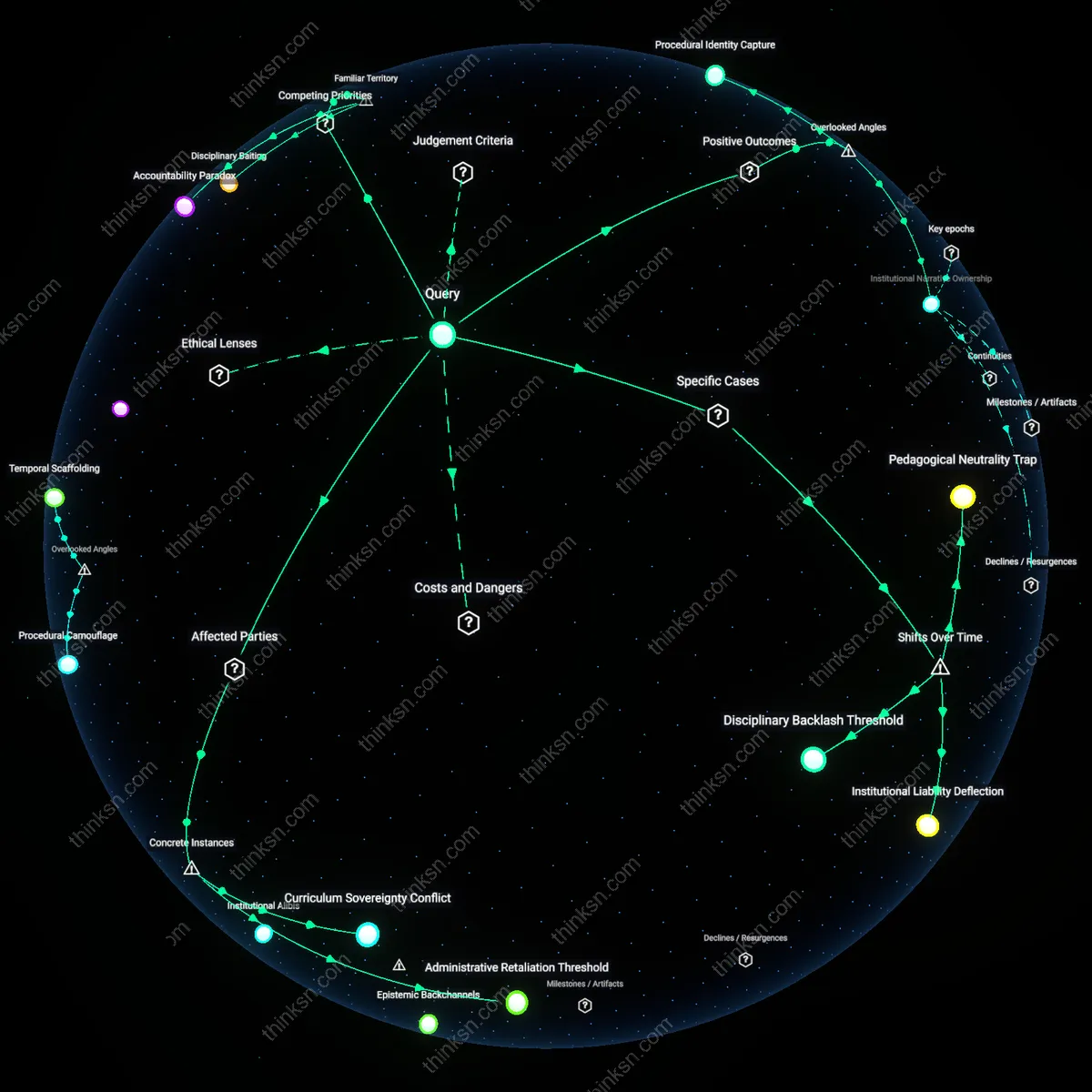 Analysis: Explore the complex causal links and hidden assumptions behind microaggressions impacting teacher career risks — map and unpack the issue interactively.