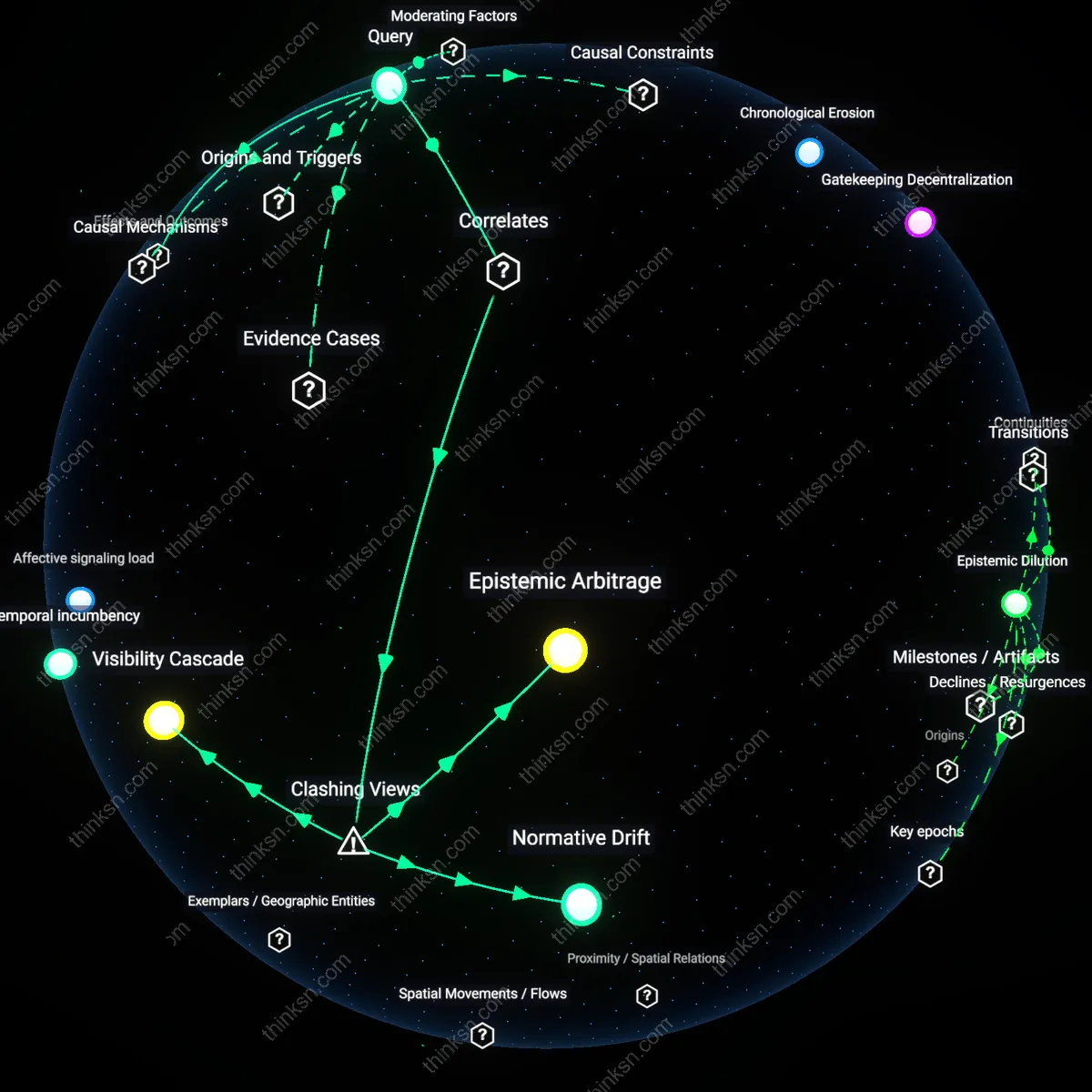 Interactive semantic network: Is the claim that Reddit’s upvote system cultivates a meritocratic knowledge pool supported by evidence, or does it reinforce popularity bias among users?