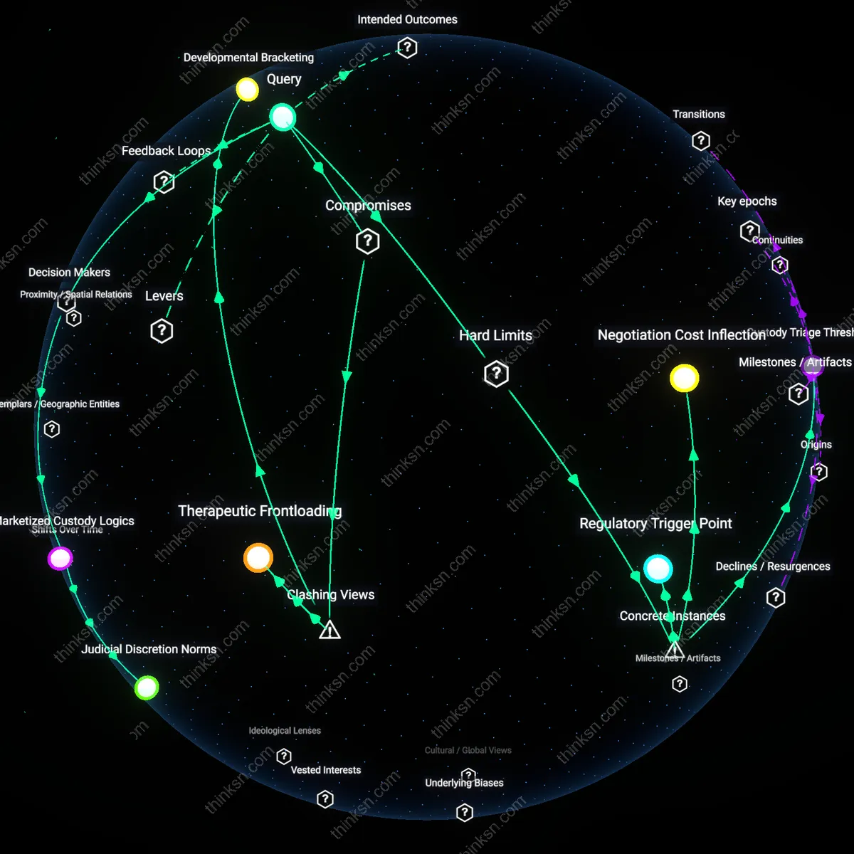 Analysis: Unpack the complexities of hiring a child psychologist for custody — explore interactive 3D reasoning chains to trace implications and assumptions.