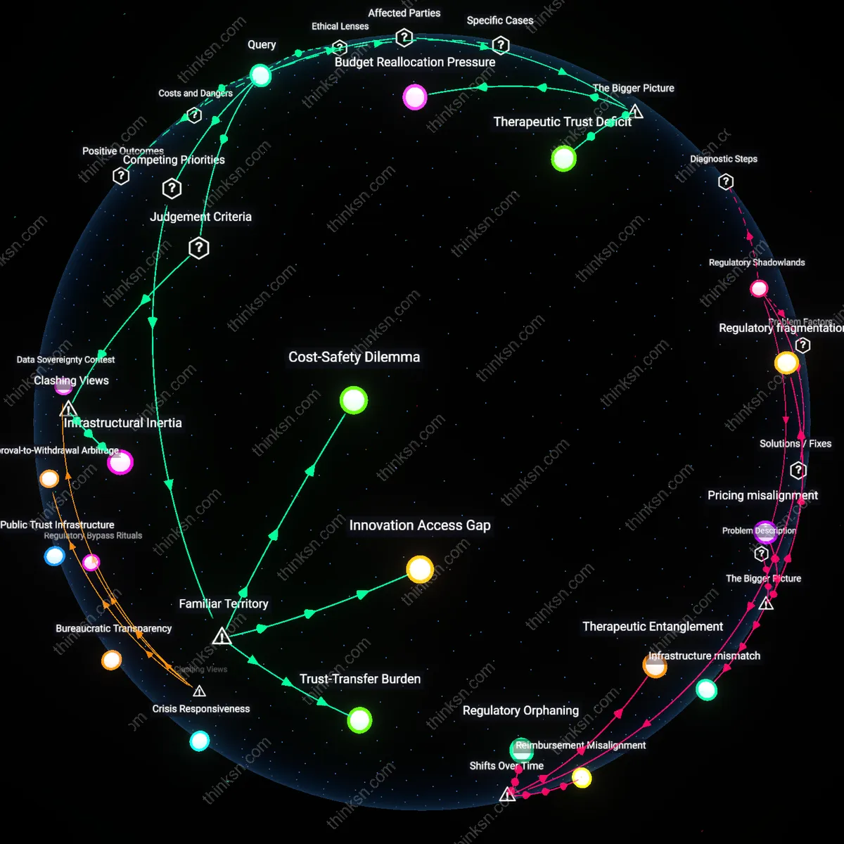 Interactive semantic network: When a patient’s rheumatologist recommends switching to a biosimilar, what financial and therapeutic trade‑offs should be considered given limited head‑to‑head studies?