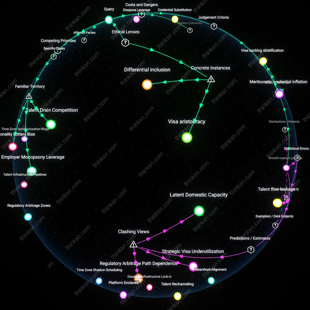 Analysis: Explore how visa caps impact high-skill labor markets — unpack favoritism and trace causal links between countries interactively.