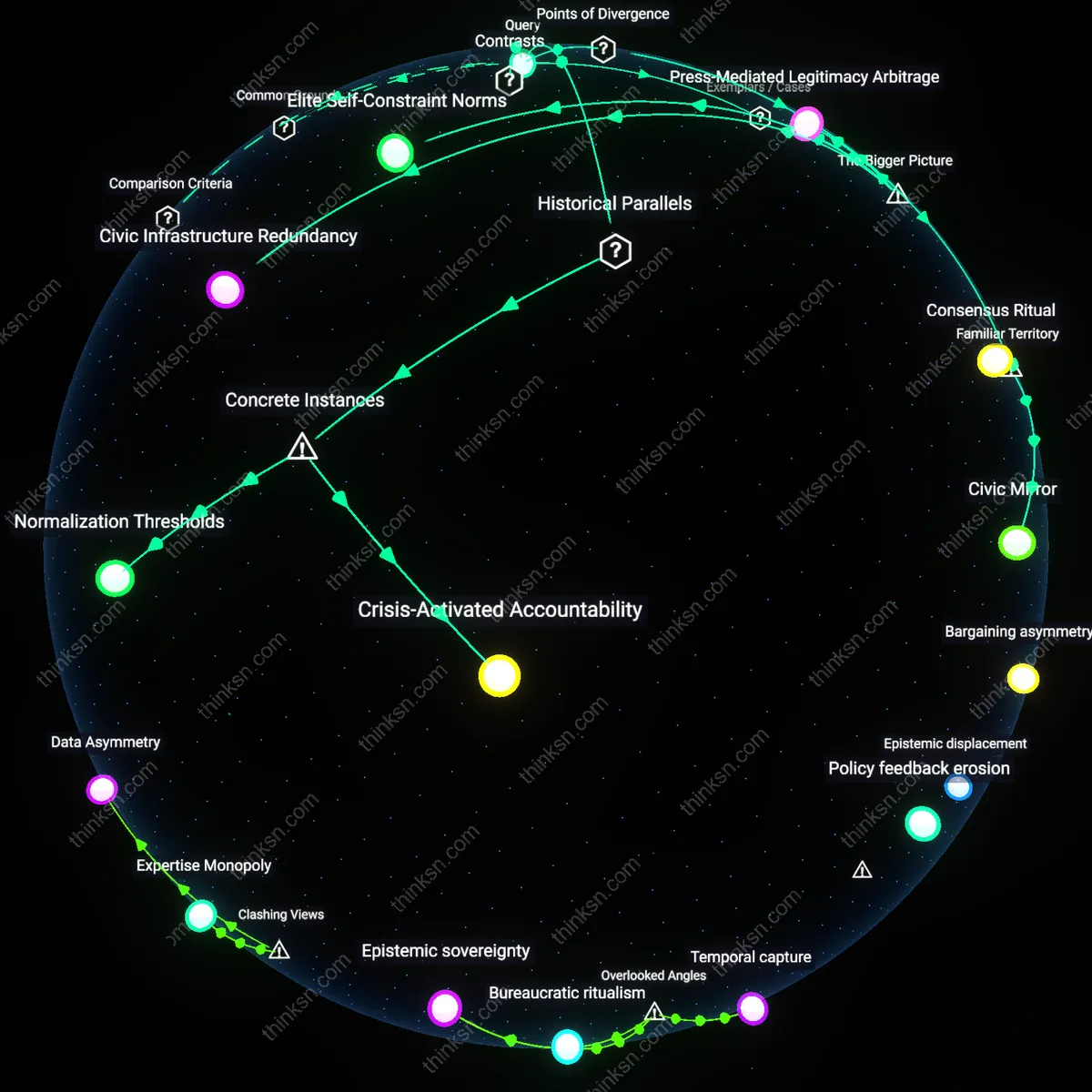 Analysis: Explore the causal links and hidden assumptions behind elite capture in Nordic parliaments — map threats to procedural legitimacy interactively.