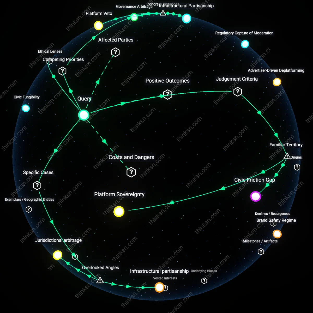 Analysis: Explore the causal links and hidden assumptions behind deplatforming activists — trace the impact on democracy through interactive 3D reasoning chains.
