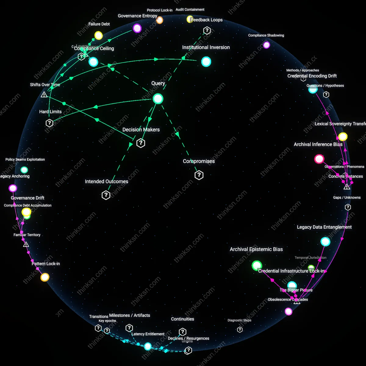 Analysis: Explore the pros and cons of AI versus legacy system security for architects — unpack causal links and hidden assumptions interactively.