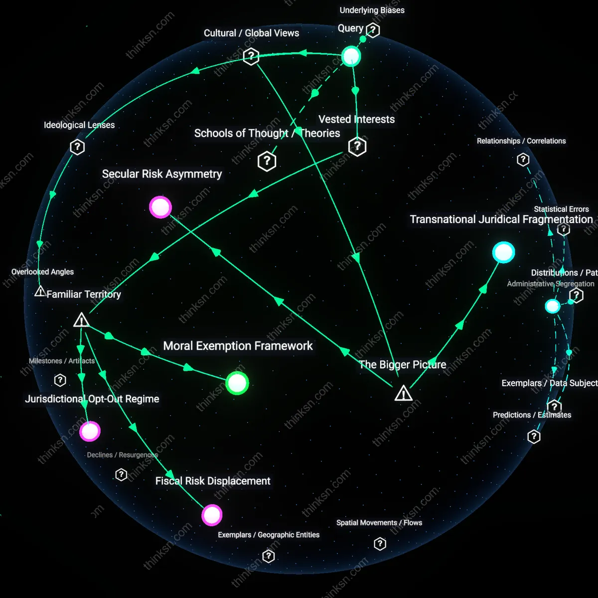 Analysis: Explore the legal battles over reproductive discrimination regarding denied abortions — unpack the concepts, trace the reasoning chains interactively.