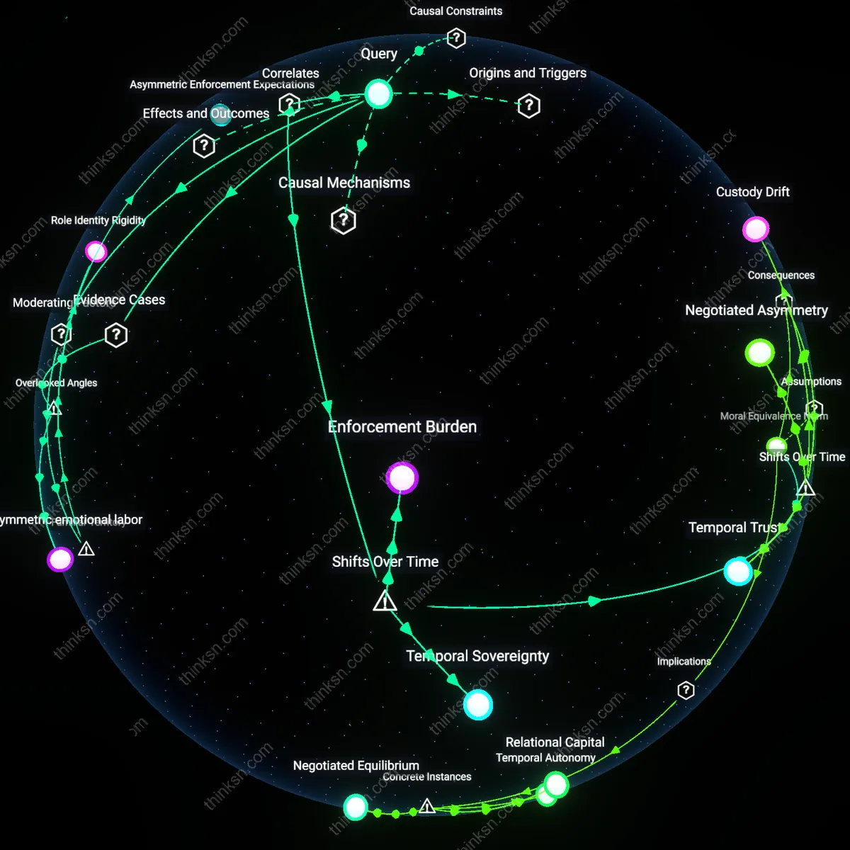 Analysis: Explore the complex dynamics behind swapping parenting time and its impact on cooperation — trace causal links and unpack hidden assumptions interactively.