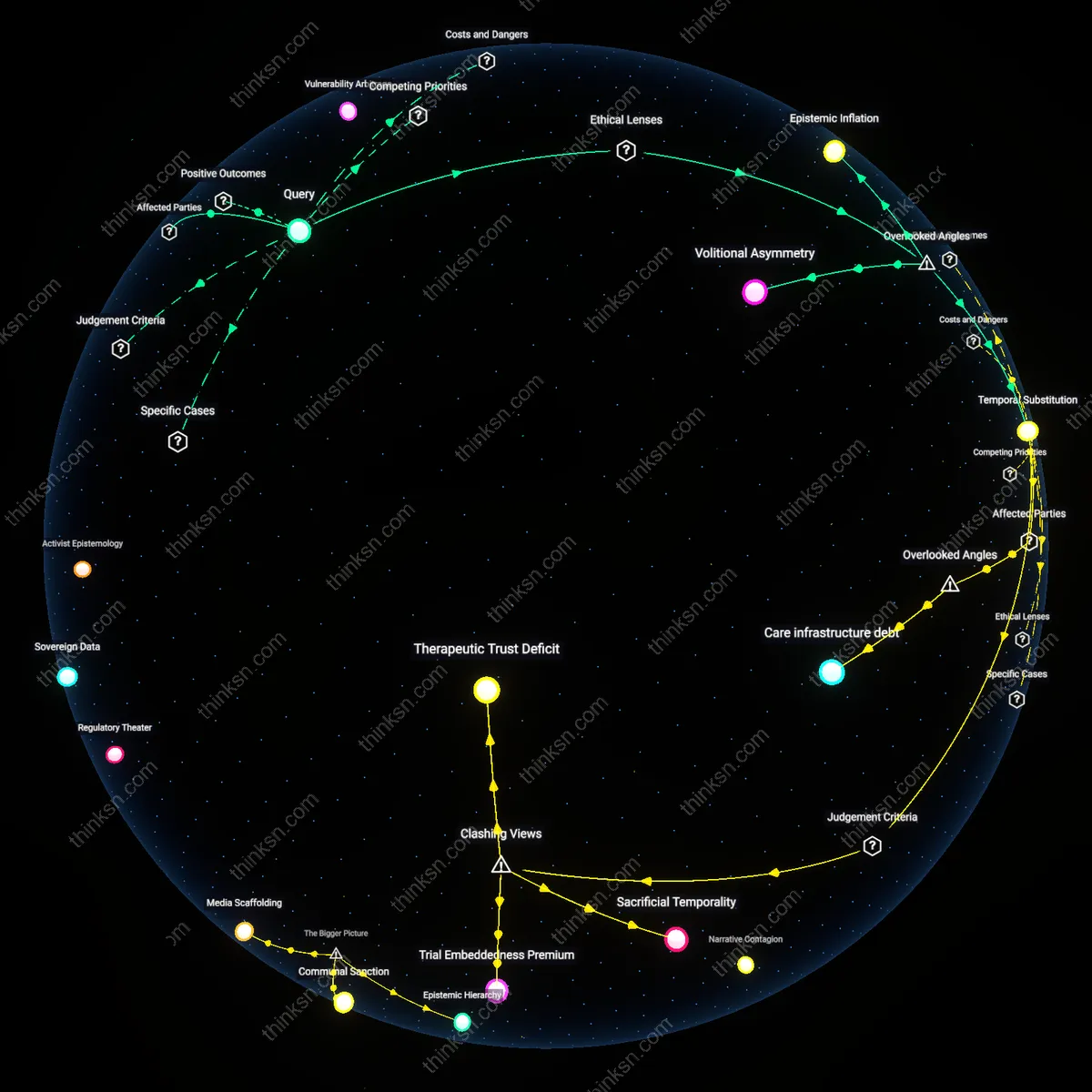 Analysis: Explore the risks and benefits of joining a preventive drug trial — unpack hidden assumptions and trace causal links in an interactive 3D graph.