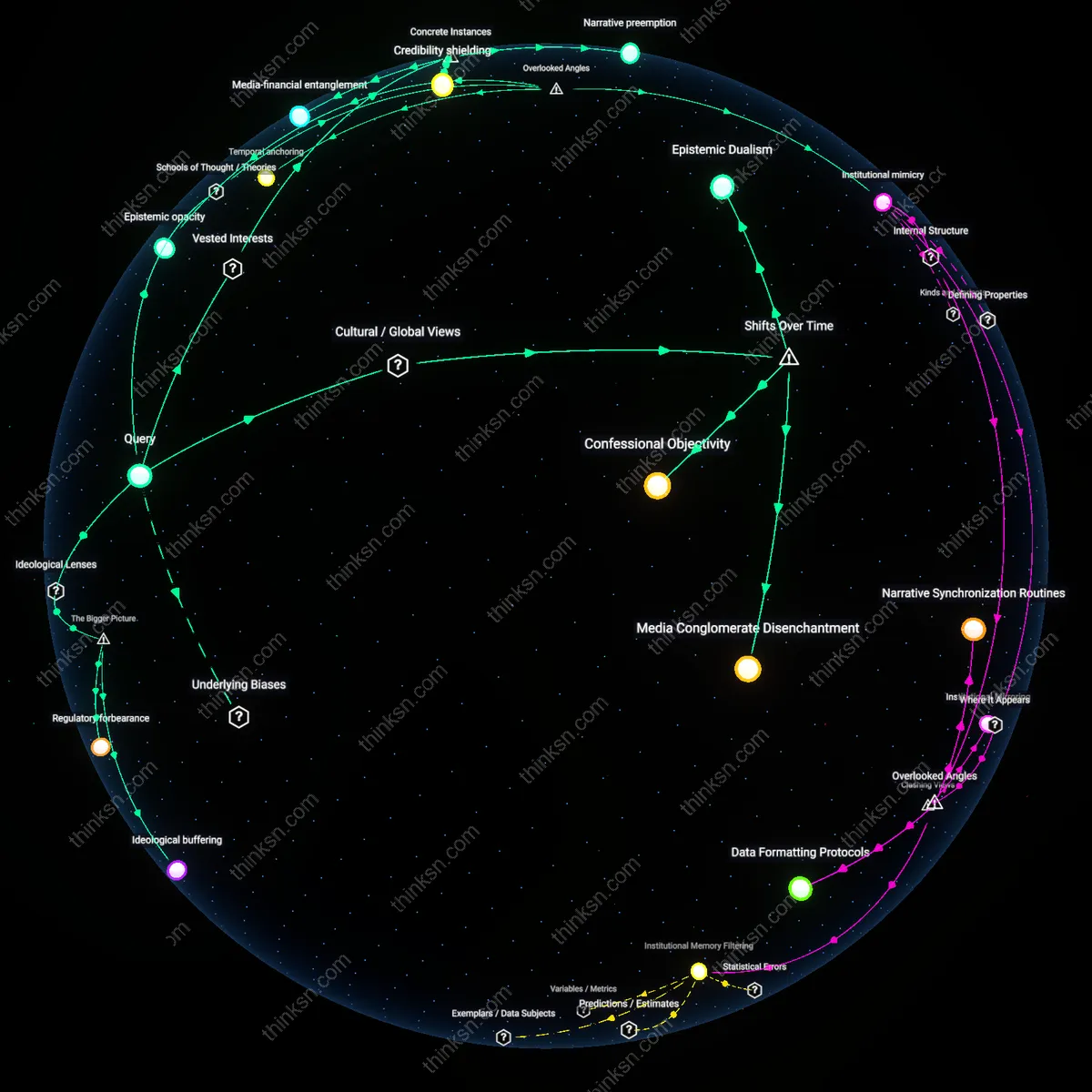 Analysis: Explore how corporate funding biases manifest in news and science — trace causal links and unpack hidden assumptions interactively.