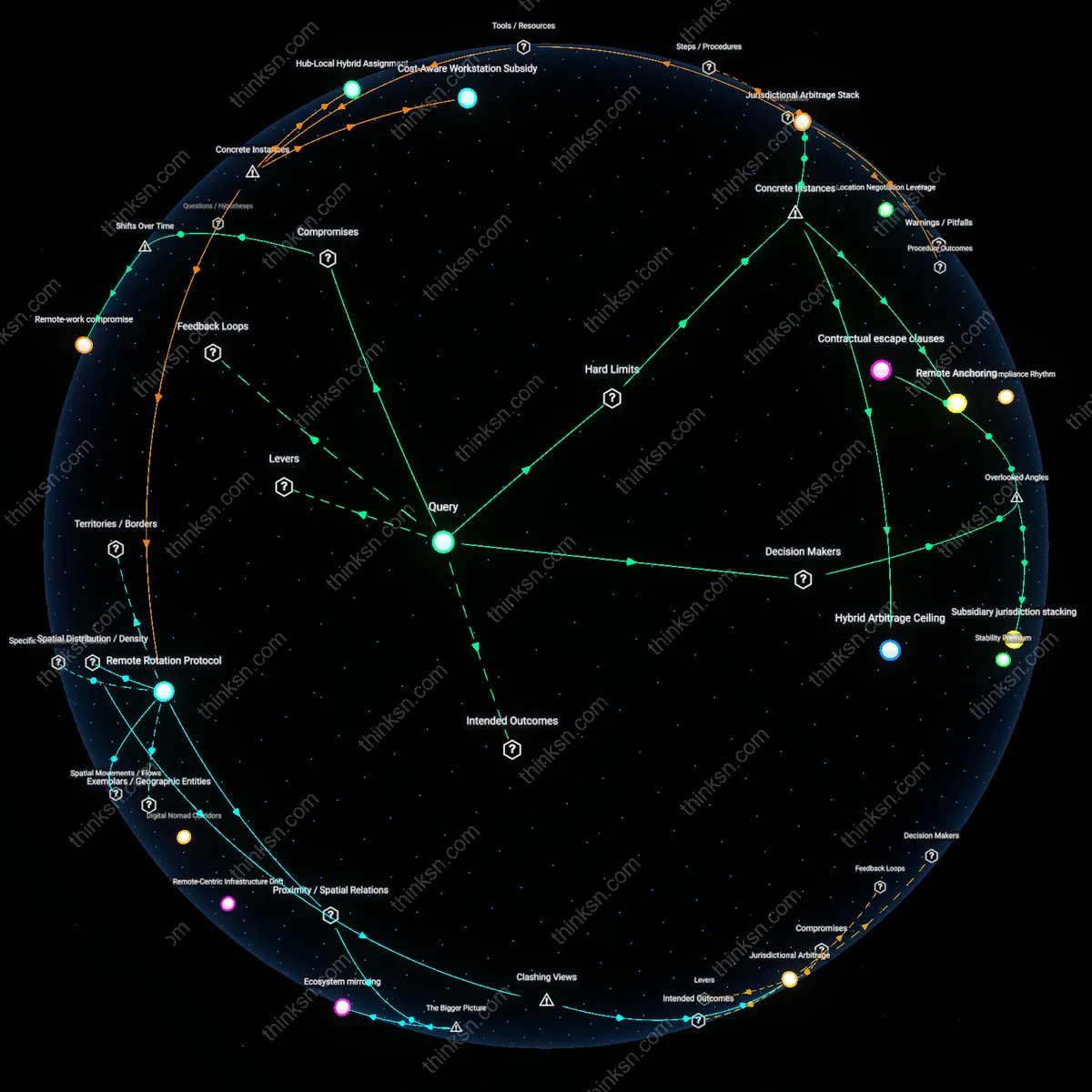 Analysis: Explore the complex interplay between remote work flexibility and employer on-site needs — unpack assumptions and trace causal links interactively.
