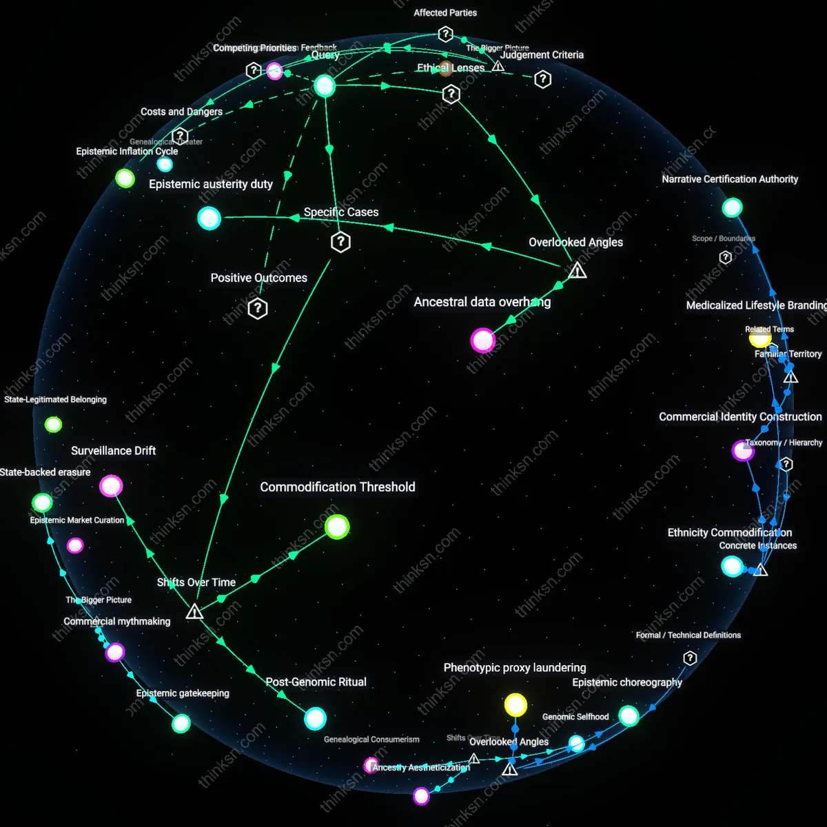Analysis: Explore the complex web of pressures and revelations genetic ancestry tests uncover — trace and unpack the nuanced impacts interactively.
