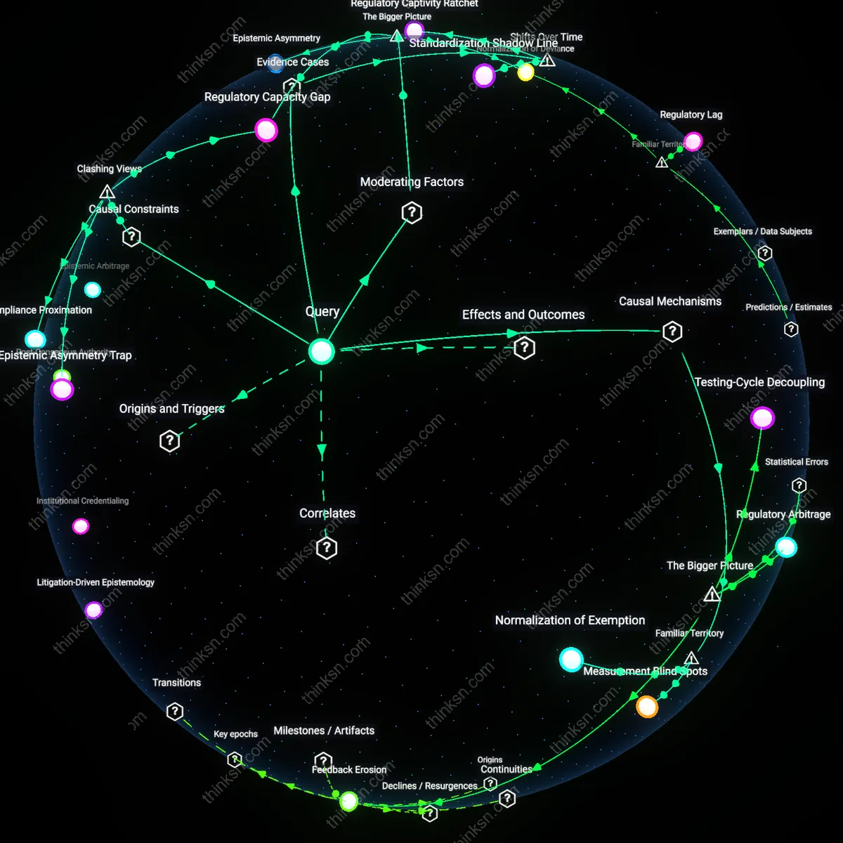 Analysis: Explore how energy firms shape emissions standards to underreport pollution — trace causal links and unpack why regulators might accept it interactively.