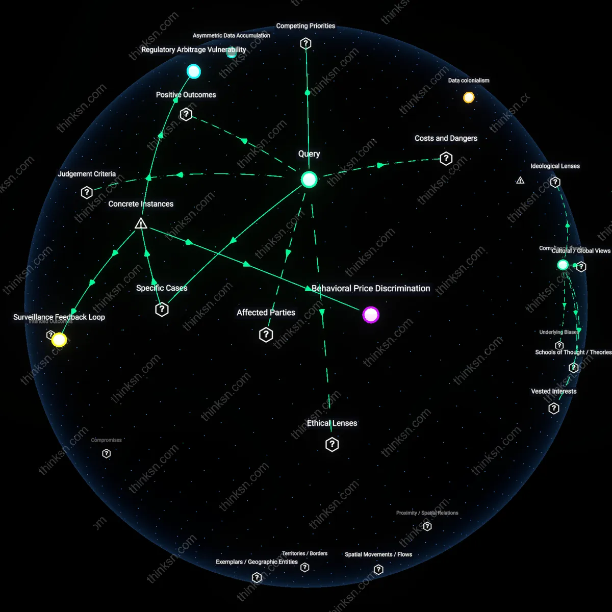 Analysis: Explore the trade-offs between faster data services and risky personal info — trace causal links and unpack hidden assumptions interactively.