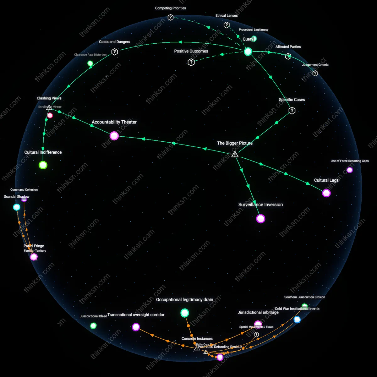 Analysis: Explore the statistical versus cultural dimensions of body-cam policies — unpack hidden assumptions and trace causal links interactively.