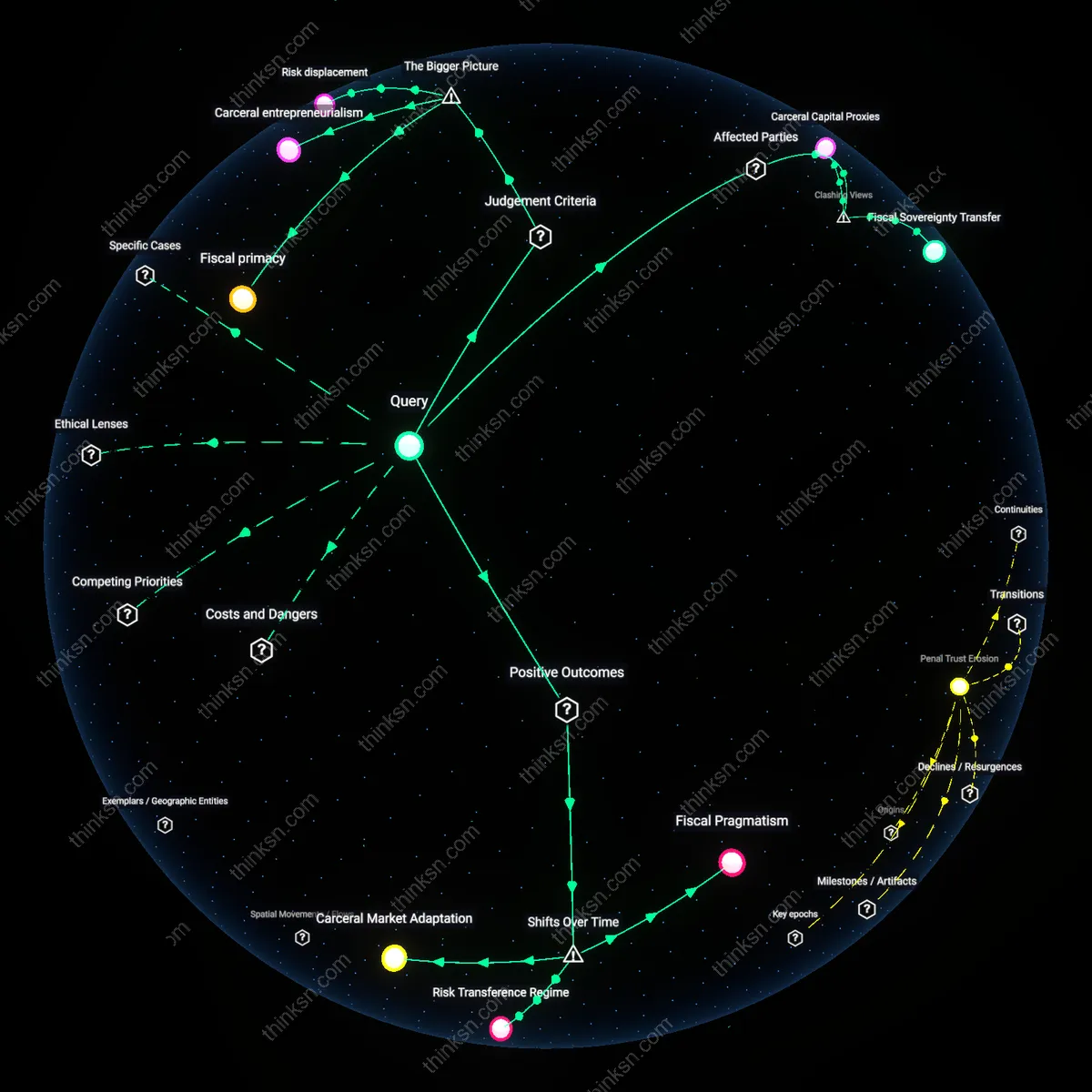Analysis: Explore how cost-cutting private prisons affect public safety — unpack hidden assumptions and trace causal links interactively.