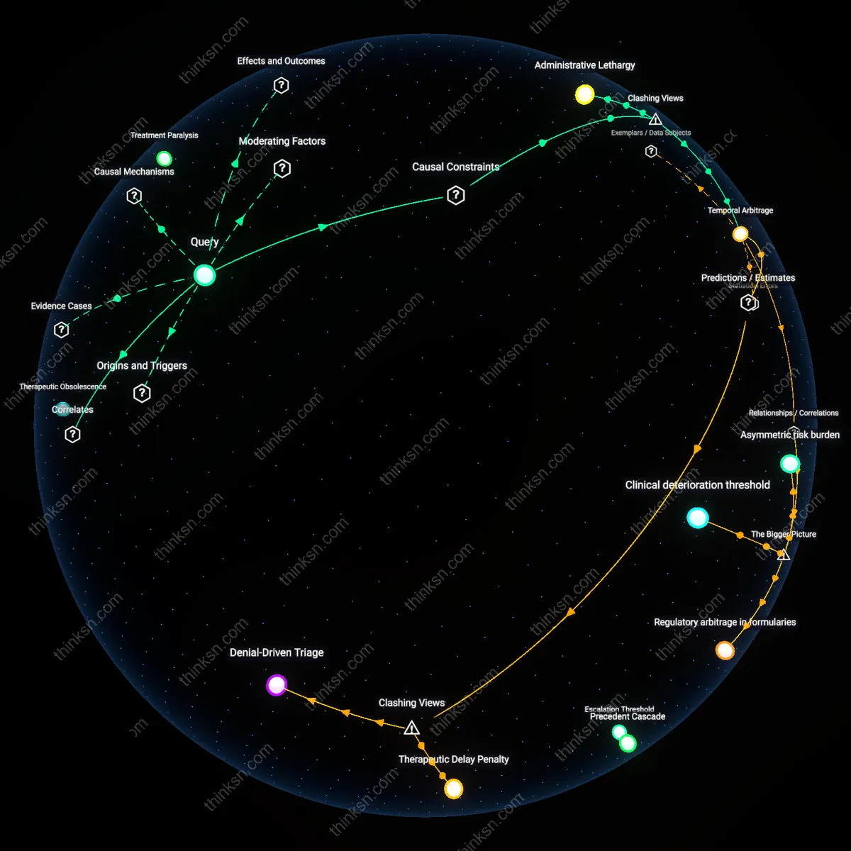 Interactive semantic network: How does the lack of a transparent appeals timeline affect a patient’s ability to plan treatment, especially when the denial involves a time‑sensitive oncology drug?