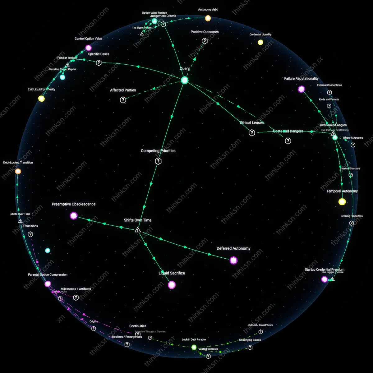 Analysis: Explore the pros and cons of leaving a corporate job for a startup — trace reasoning chains, unpack assumptions, and map out the interactive 3D graph.