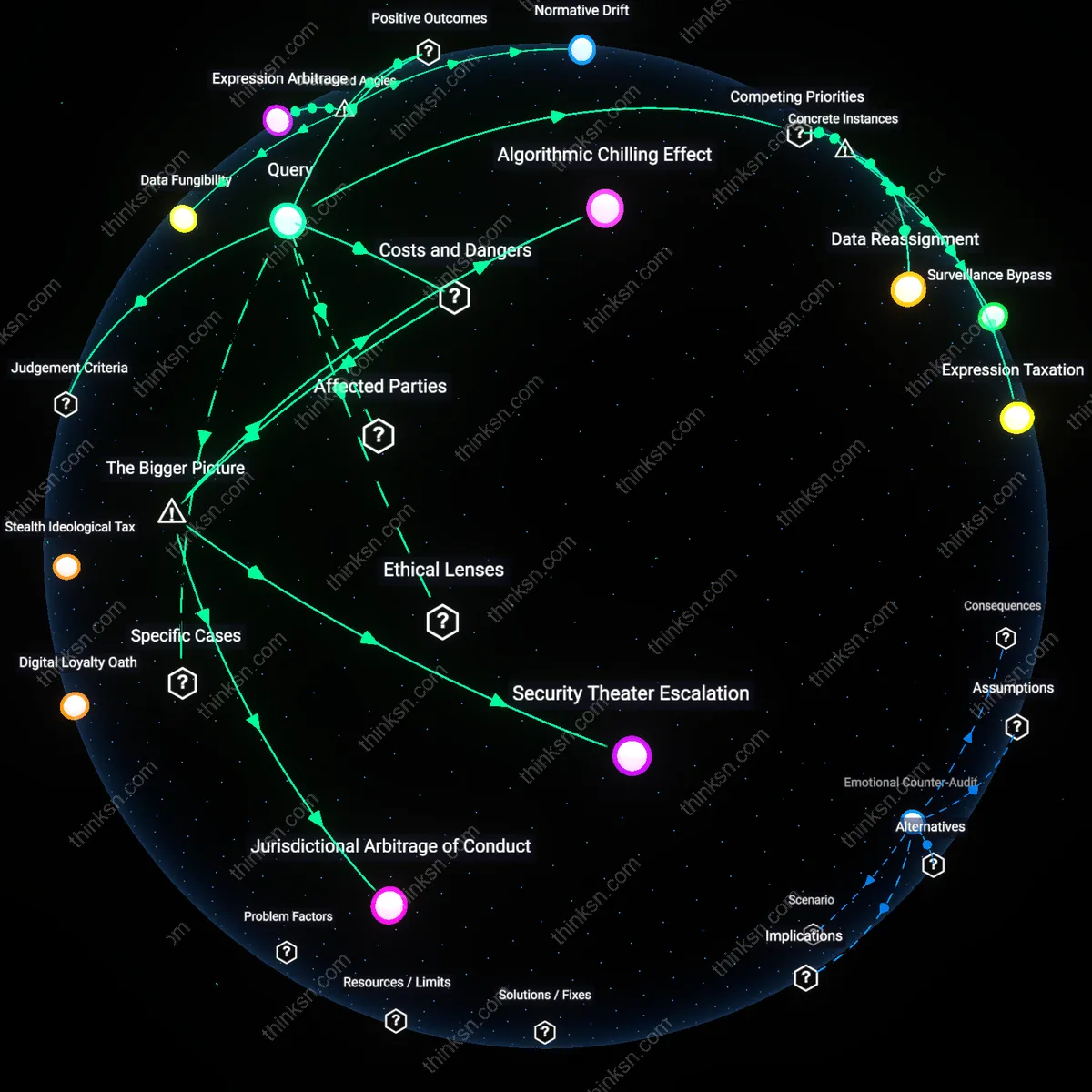 Analysis: Explore the complex interplay between workplace security and political expression — map and unpack the layers of loyalty monitoring interactively.