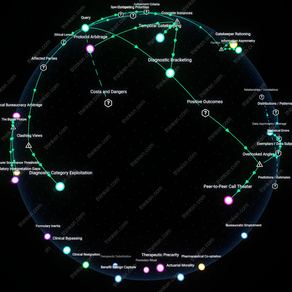 Analysis: Explore the interactive 3D graph tracing medical necessity claims and uncover hidden assumptions behind insurance denials.