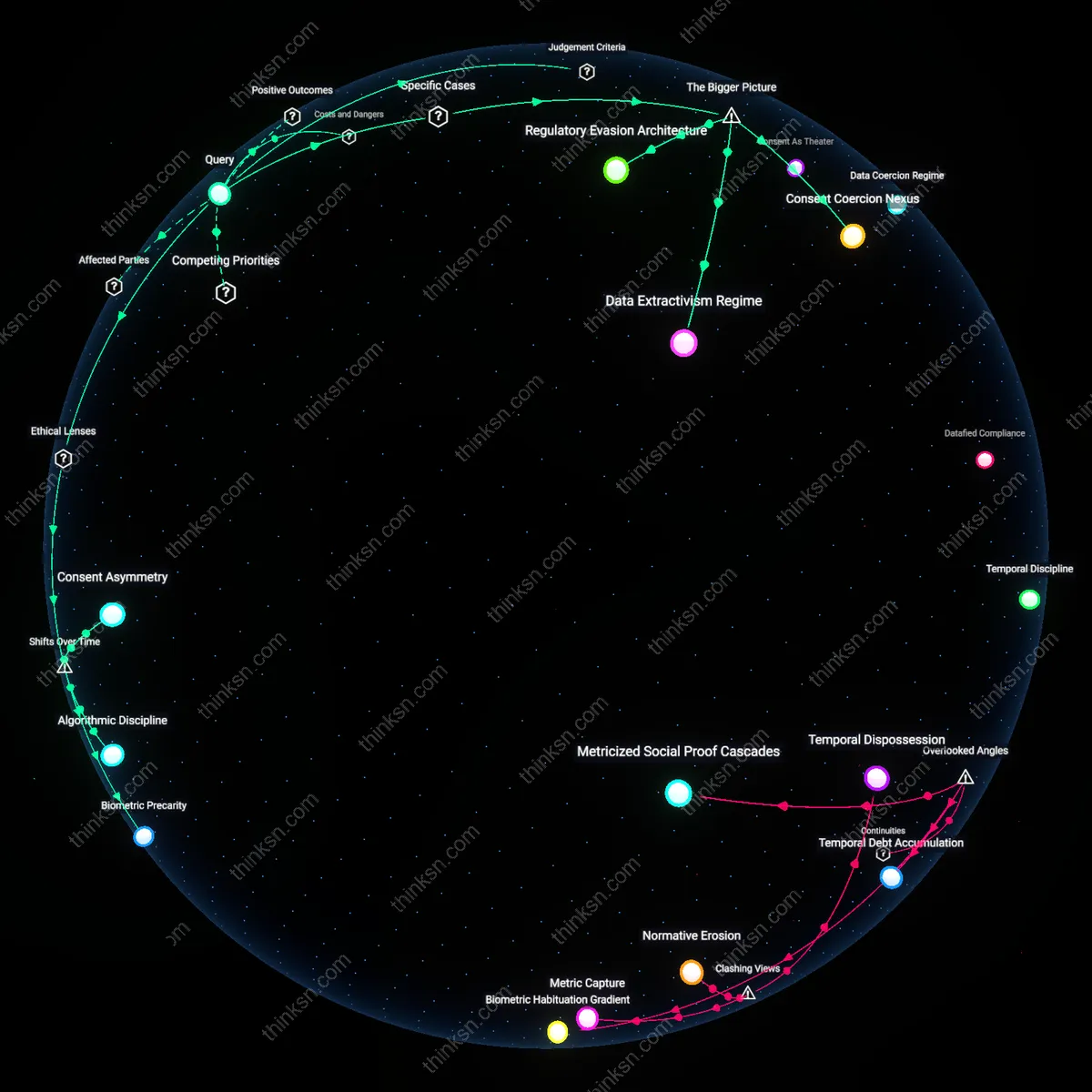 Analysis: Explore the illusion of privacy in employee biometric data consent — unpack hidden assumptions and trace causal links in an interactive 3D graph.