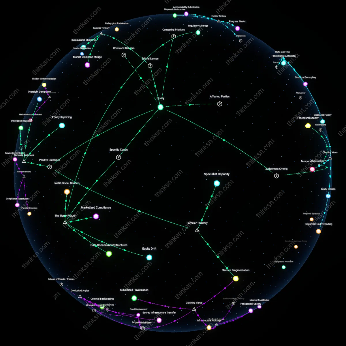Analysis: Explore the impacts of outsourced special ed services on disabled students — map causal links and unpack underlying assumptions interactively.