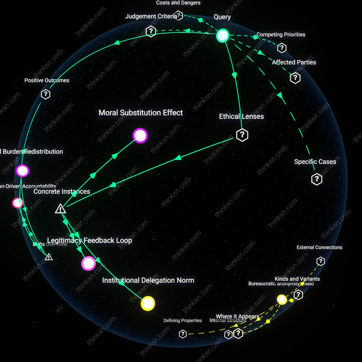 Analysis: Explore how successful climate suits against fossil fuels impact boycotts — trace causal links and unpack underlying assumptions interactively.