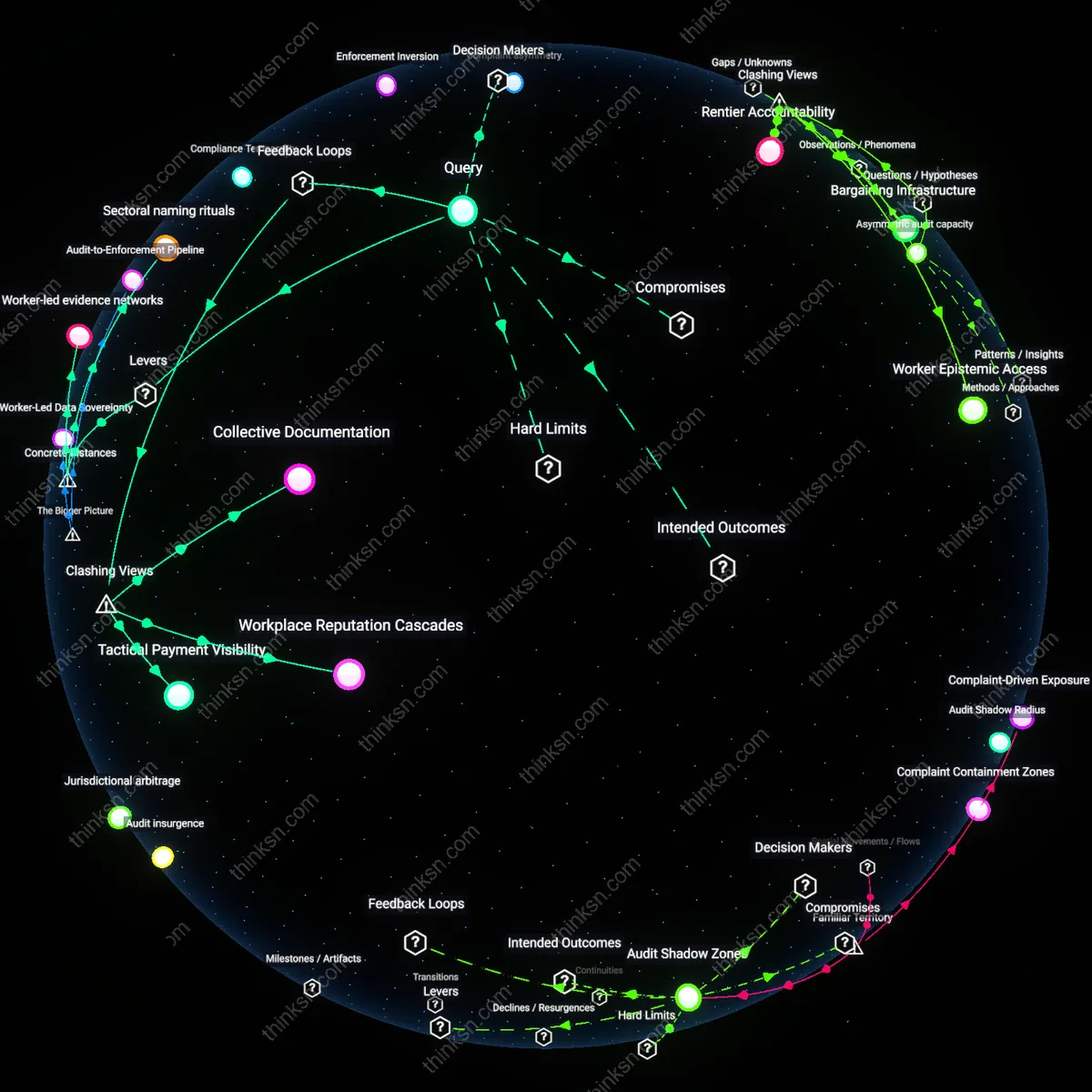 Analysis: Explore the causal links and hidden assumptions behind wage theft strategies for hourly workers — unpack tactics to fight back affordably.