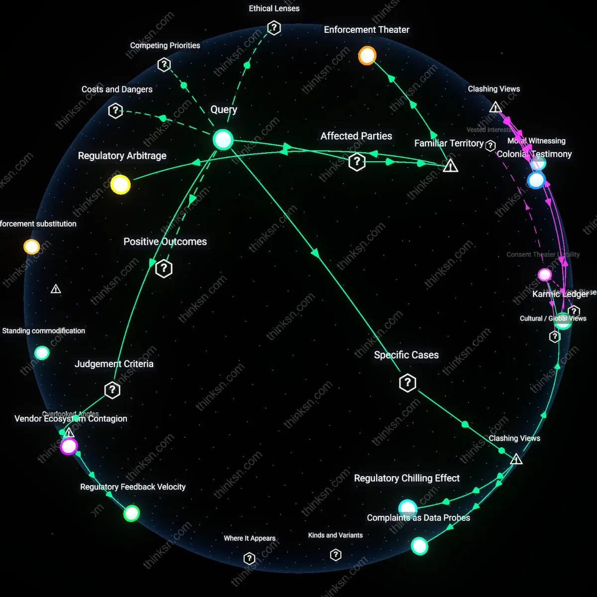 Analysis: Explore the causal links and hidden assumptions behind seeking restitution from FTC for data sales complaints — map your reasoning chain interactively.
