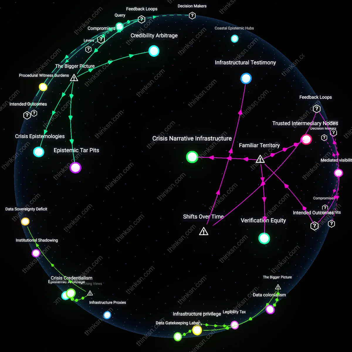 Analysis: Explore the complex web of contested health crises and epistemic resilience — unpack reform strategies and trace causal links interactively.